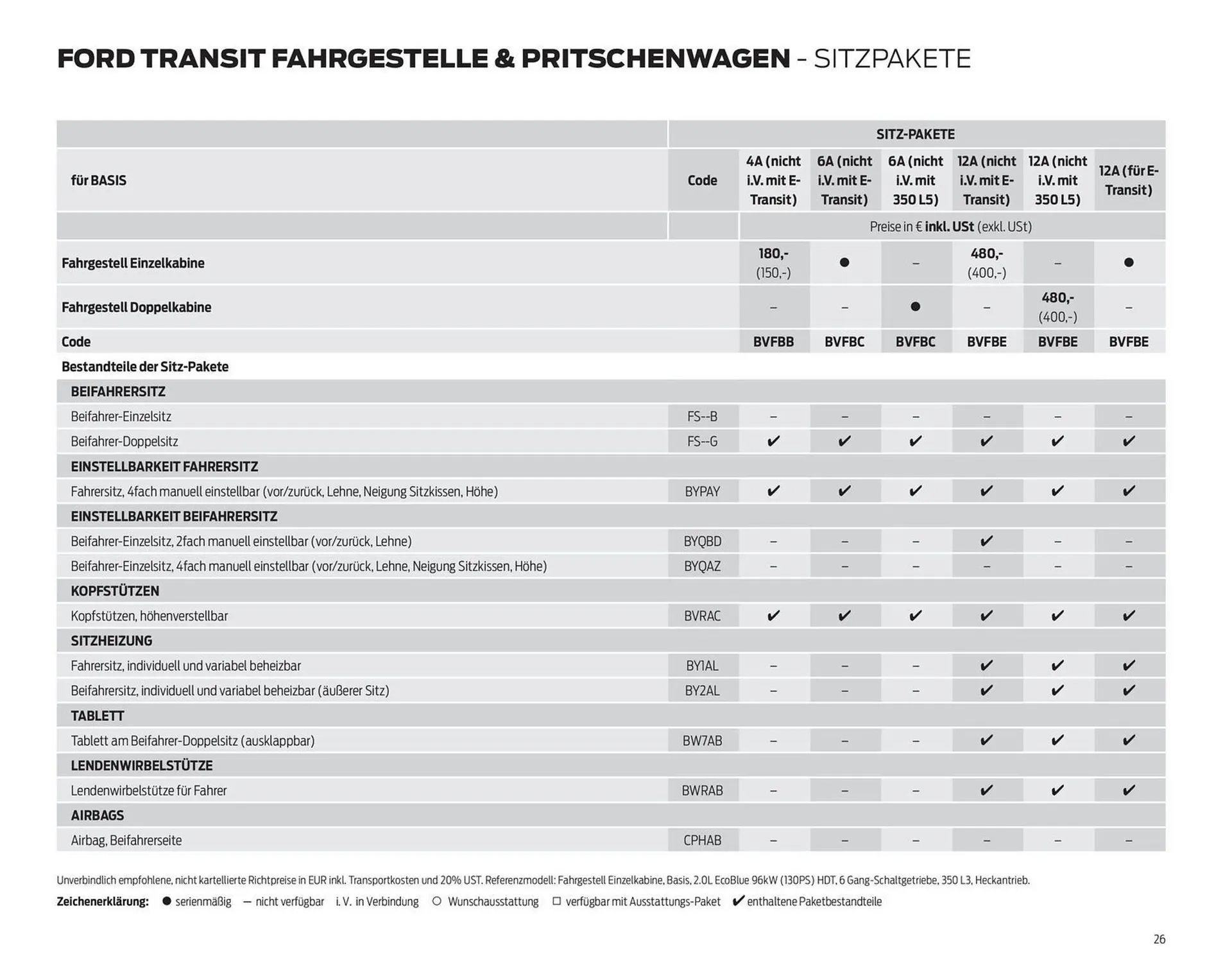 Ford Flugblatt von 24. September bis 18. Februar 2026 - Flugblätt seite  26