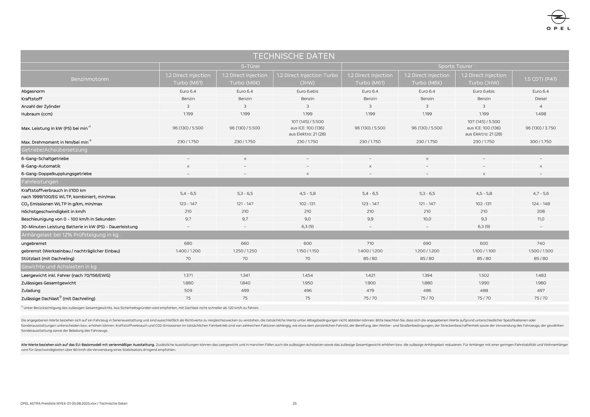 Opel Flugblatt von 18. August bis 18. November 2025 - Flugblätt seite 25