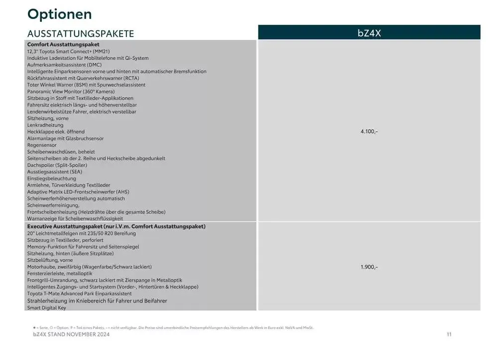 Unsere besten Schnäppchen von 7. November bis 7. November 2025 - Flugblätt seite 11