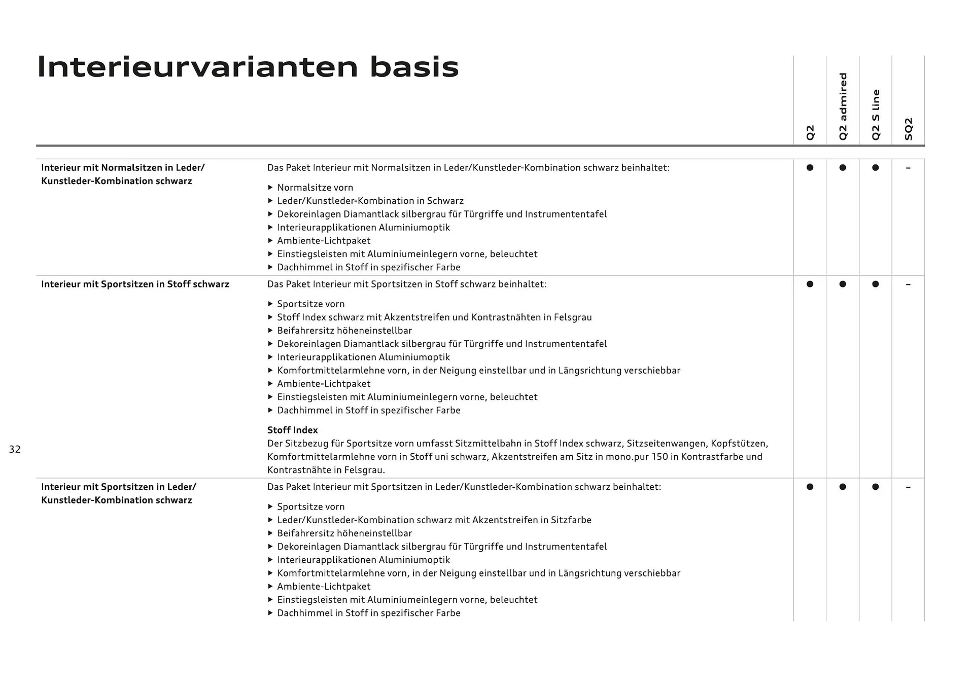 Audi Flugblatt von 20. November bis 22. Juli 2026 - Flugblätt seite  34
