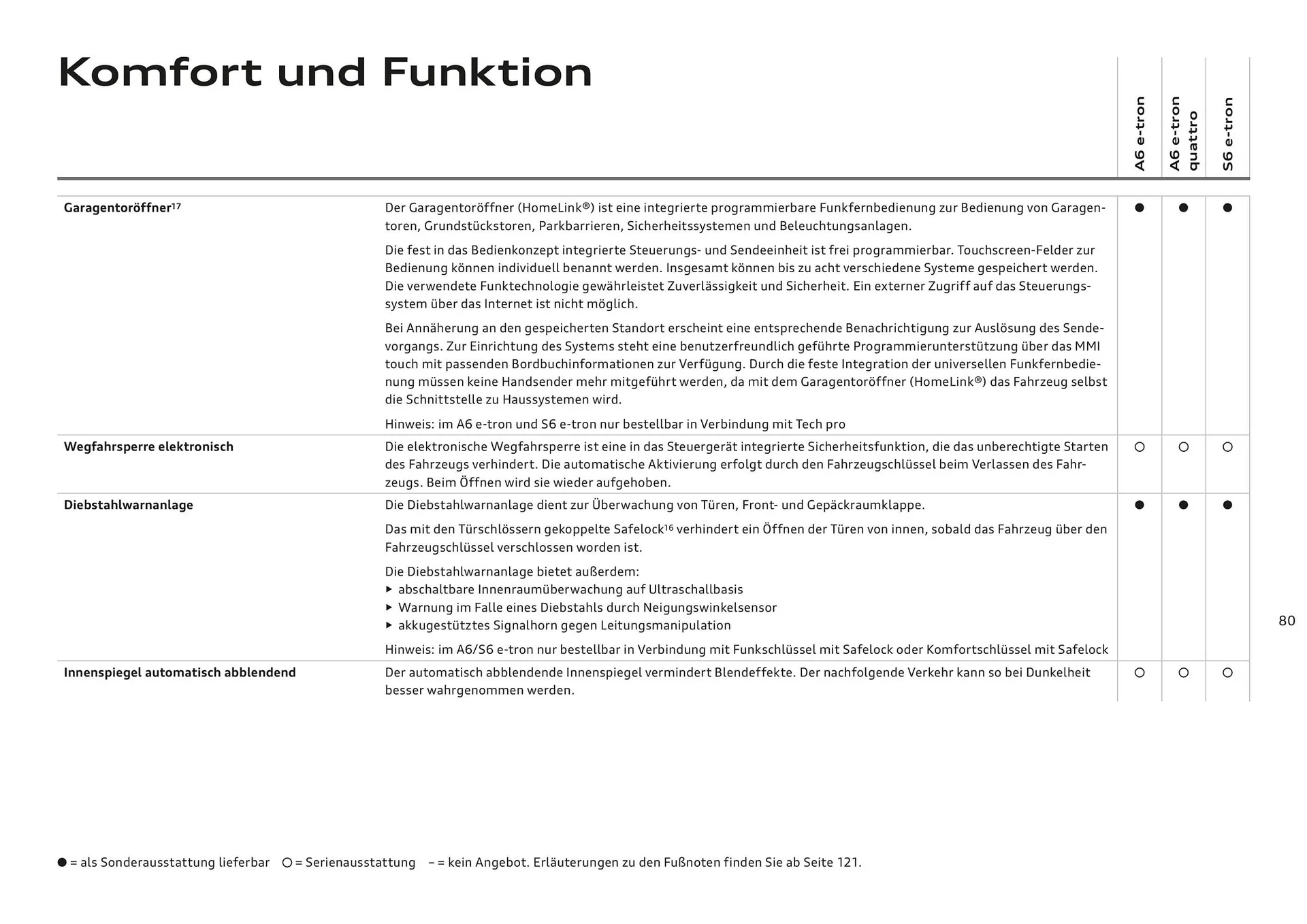 Audi Flugblatt von 20. November bis 22. Juli 2026 - Flugblätt seite  80