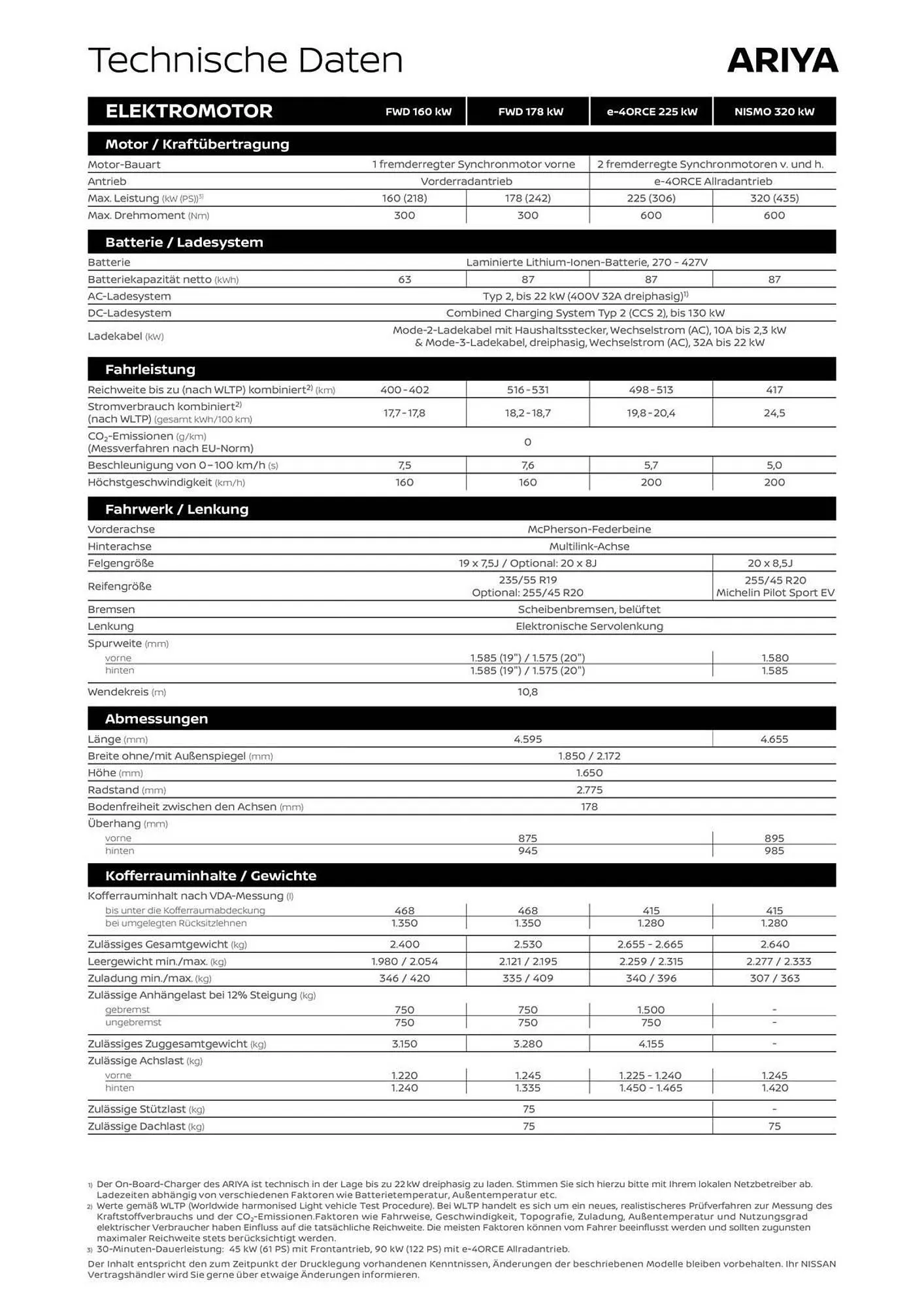 Nissan Ariva Flugblatt von 30. September bis 22. Dezember 2025 - Flugblätt seite 9