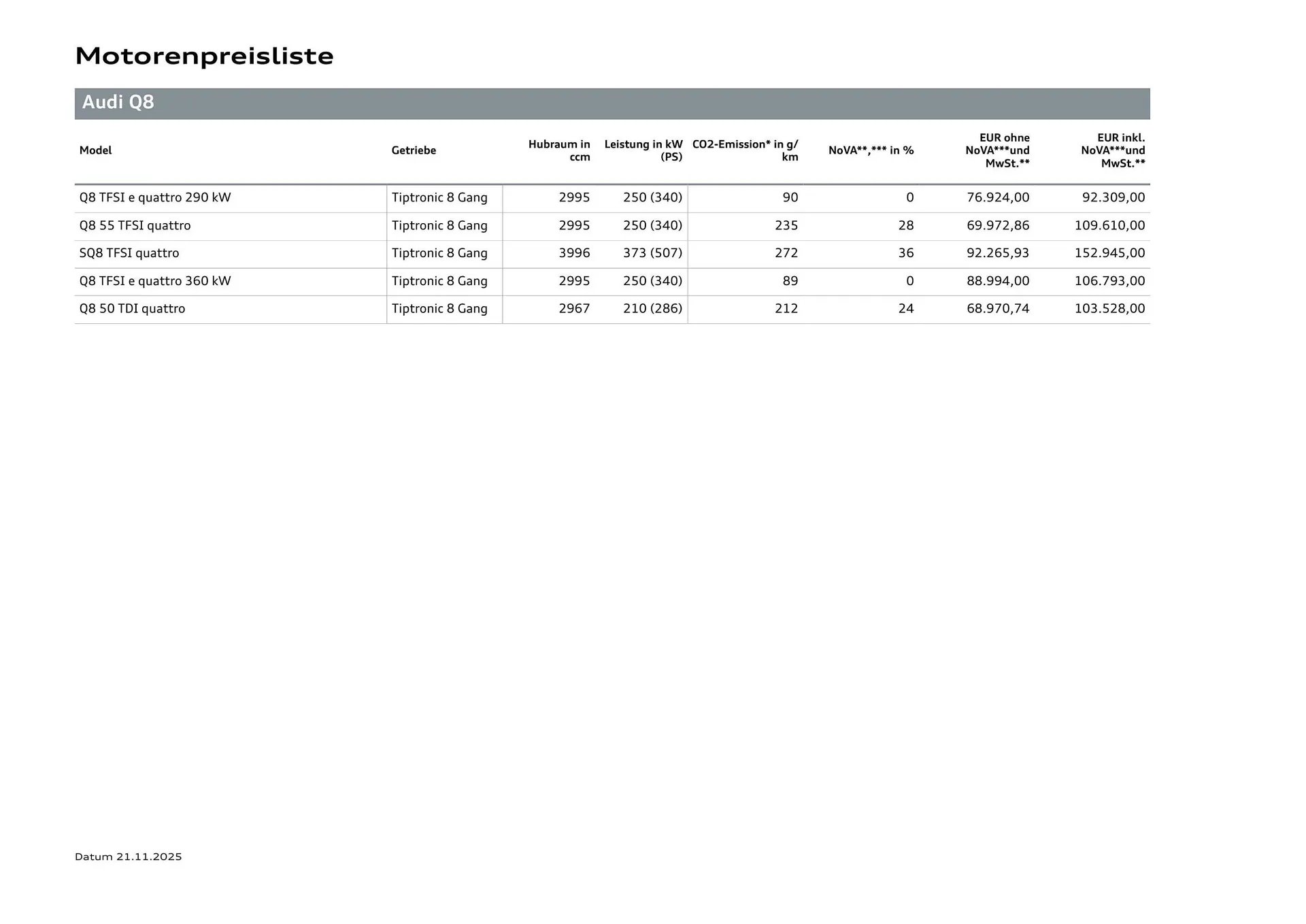 Audi Flugblatt von 20. November bis 22. Juli 2026 - Flugblätt seite  13