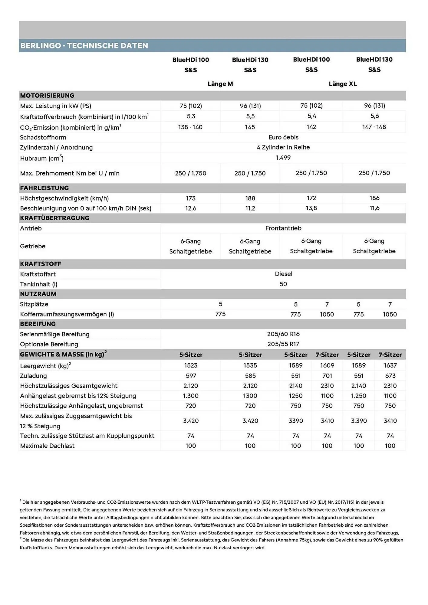 Citroen Flugblatt von 1. Dezember bis 31. Dezember 2025 - Flugblätt seite  13