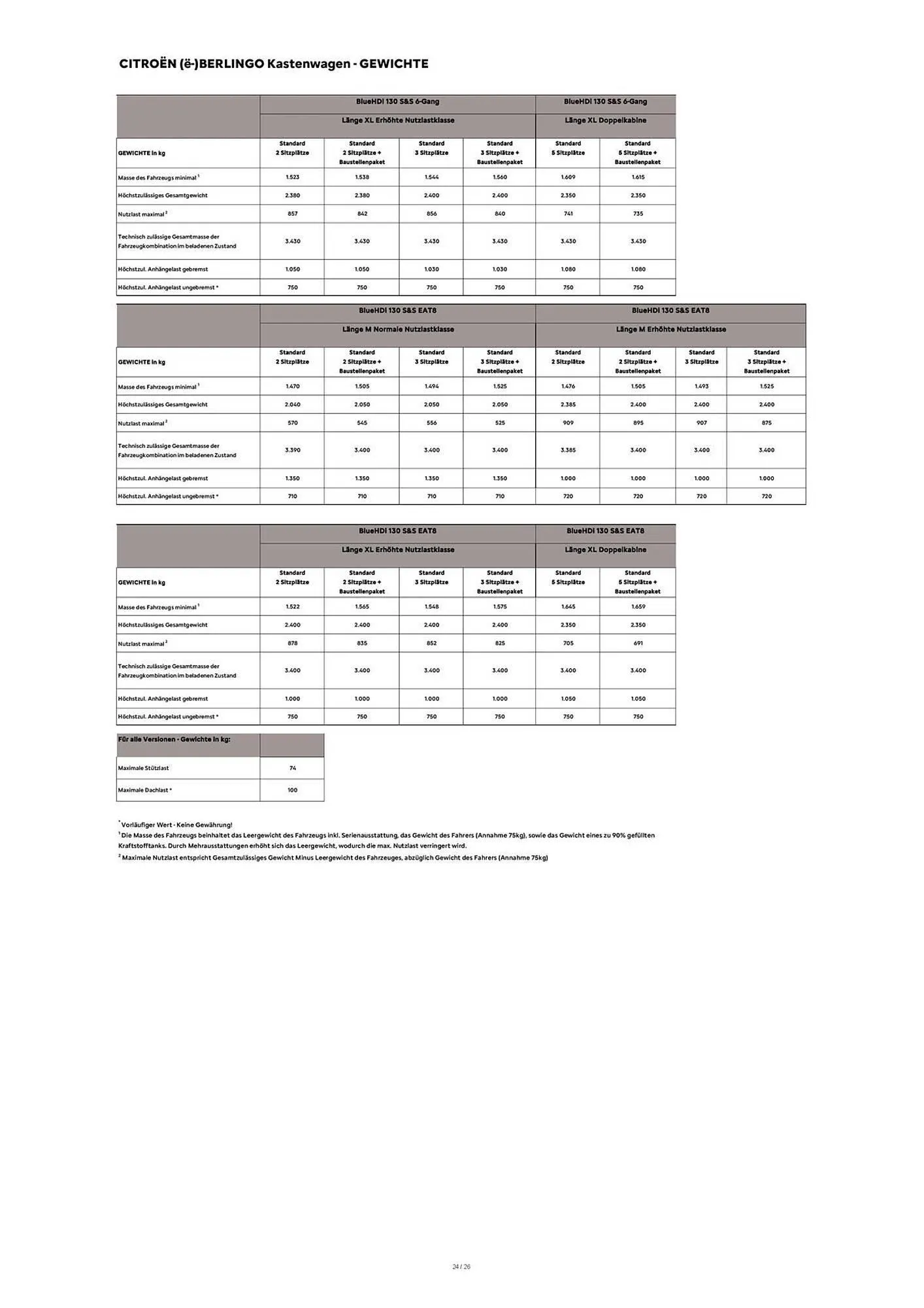Citroen Flugblatt von 1. April bis 30. April 2026 - Flugblätt seite  24