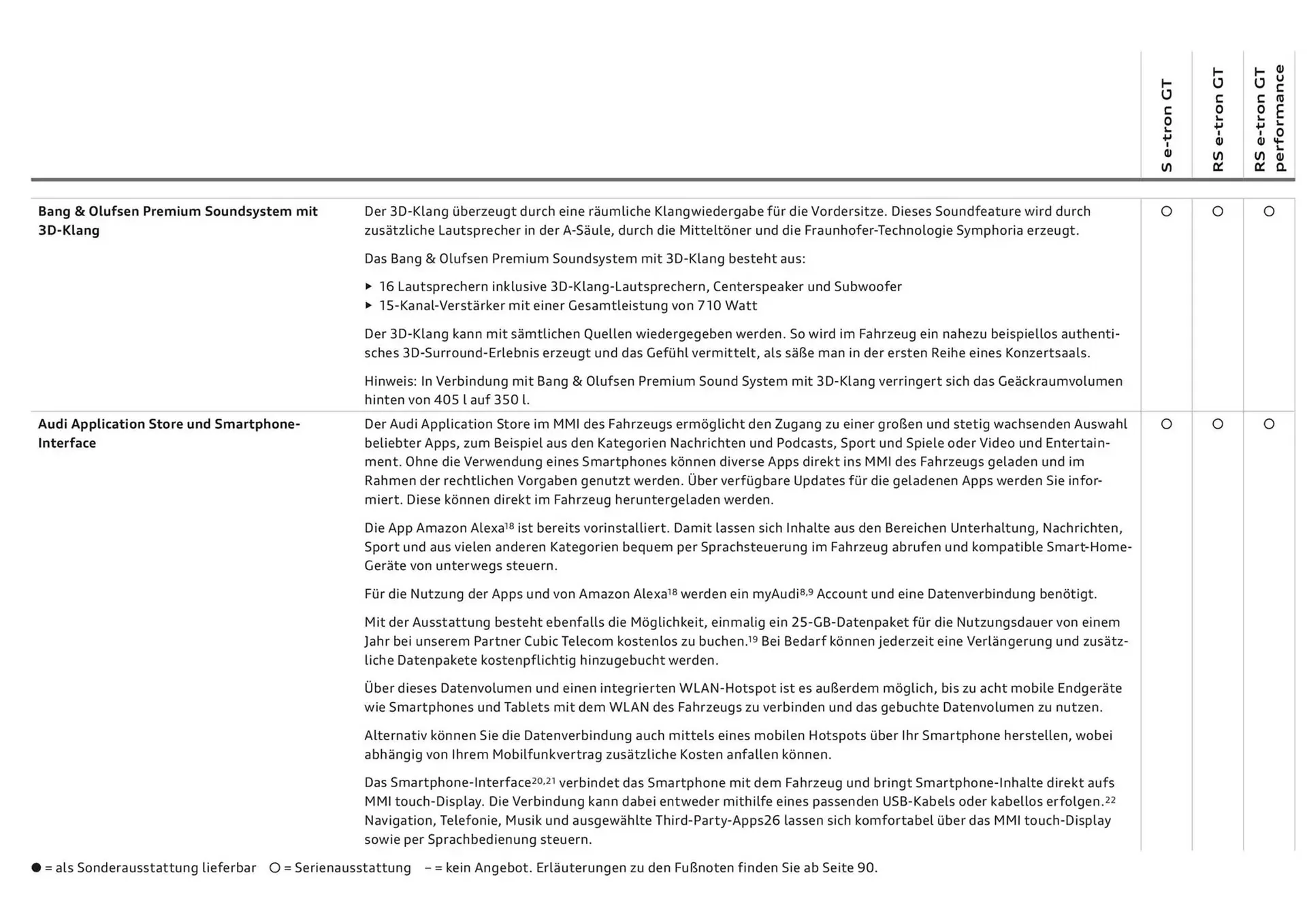 Audi Flugblatt von 20. November bis 20. November 2025 - Flugblätt seite  61