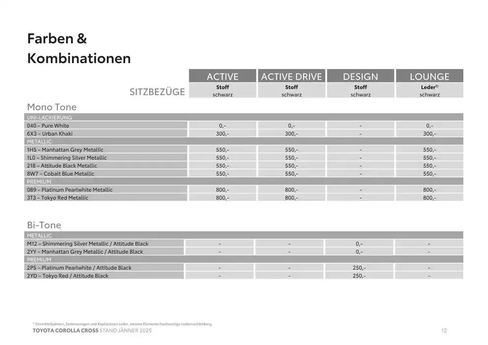 Angebote für Schnäppchenjäger von 4. Jänner bis 4. Jänner 2026 - Flugblätt seite 12