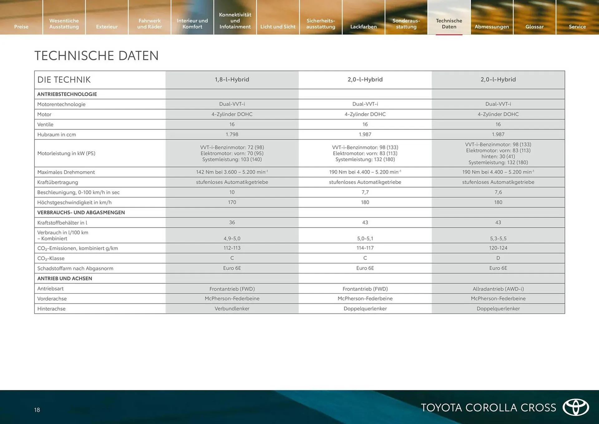Toyota Flugblatt von 18. Februar bis 31. März 2026 - Flugblätt seite 18