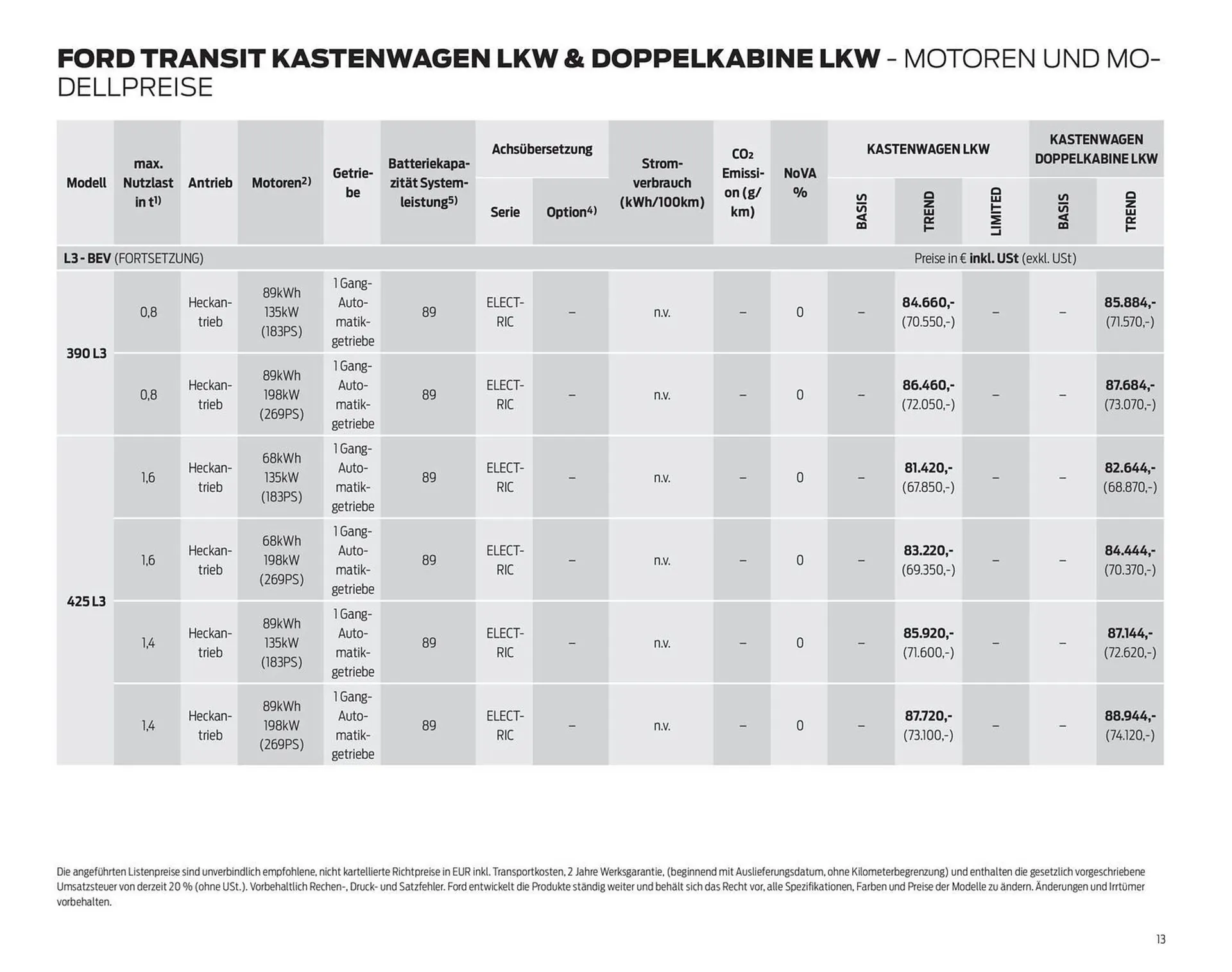 Ford Flugblatt von 24. September bis 3. Februar 2026 - Flugblätt seite  13