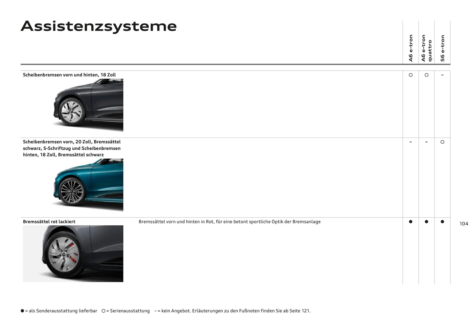 Audi Flugblatt von 20. November bis 22. Juli 2026 - Flugblätt seite  104
