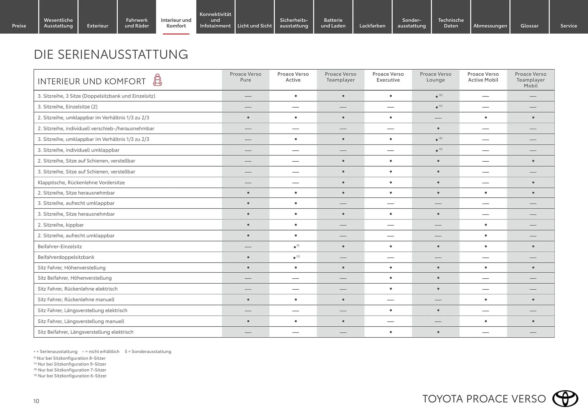Toyota Flugblatt von 1. April bis 30. April 2026 - Flugblätt seite  10