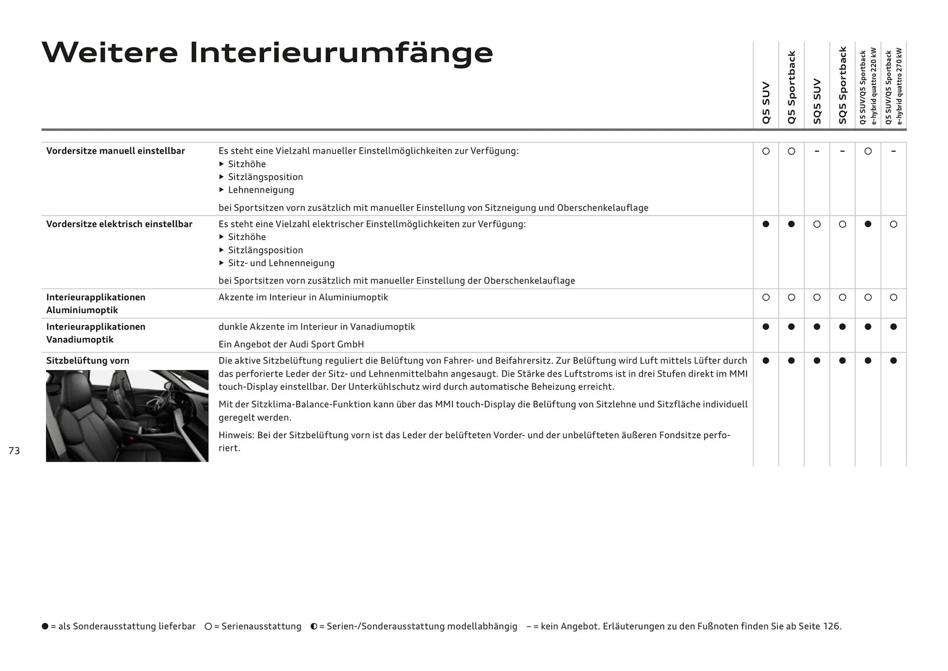 Audi Flugblatt von 20. November bis 22. Juli 2026 - Flugblätt seite  73