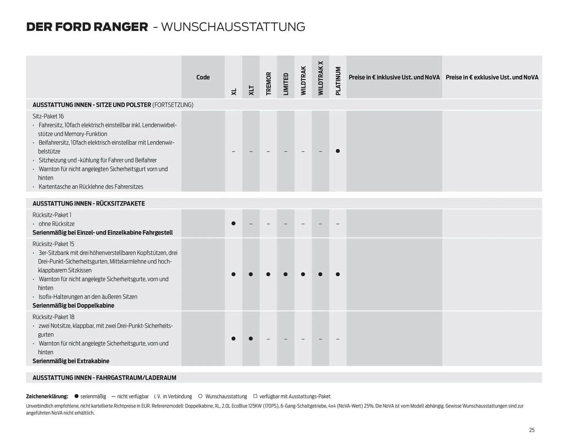 Ford Flugblatt von 17. September bis 23. Dezember 2025 - Flugblätt seite 25