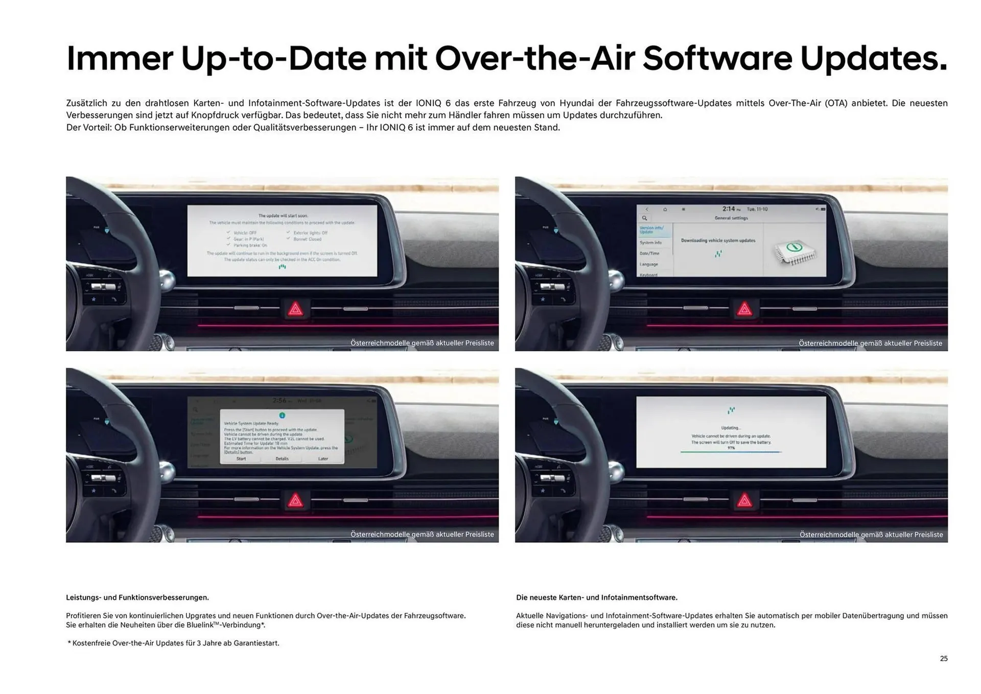 Hyundai Flugblatt von 16. Mai bis 27. Jänner 2026 - Flugblätt seite  25