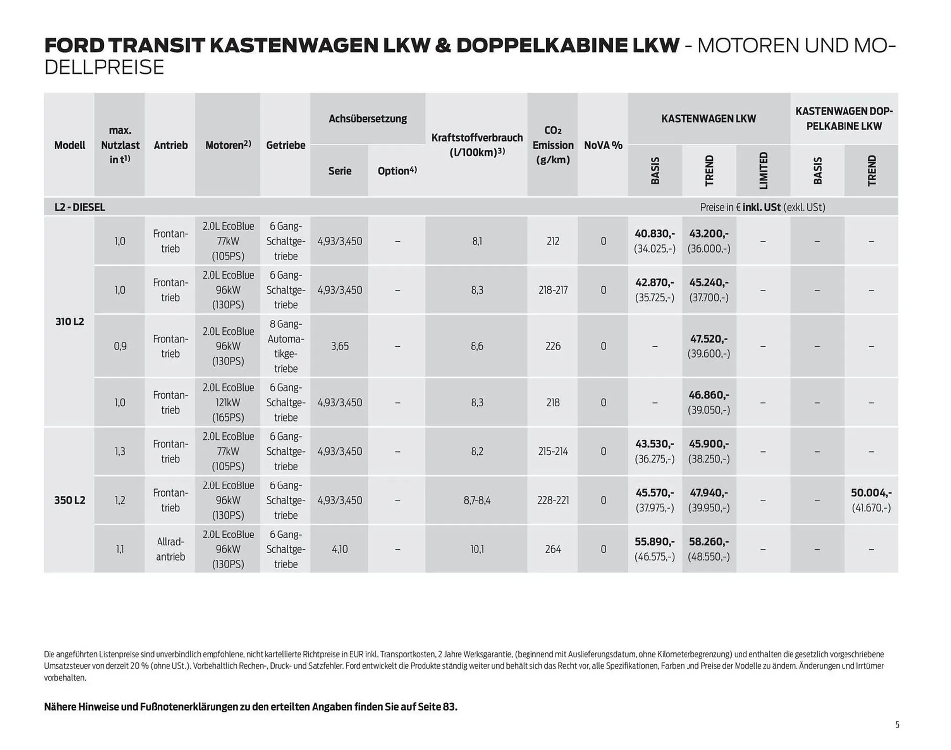 Ford Flugblatt von 24. September bis 3. Februar 2026 - Flugblätt seite  5
