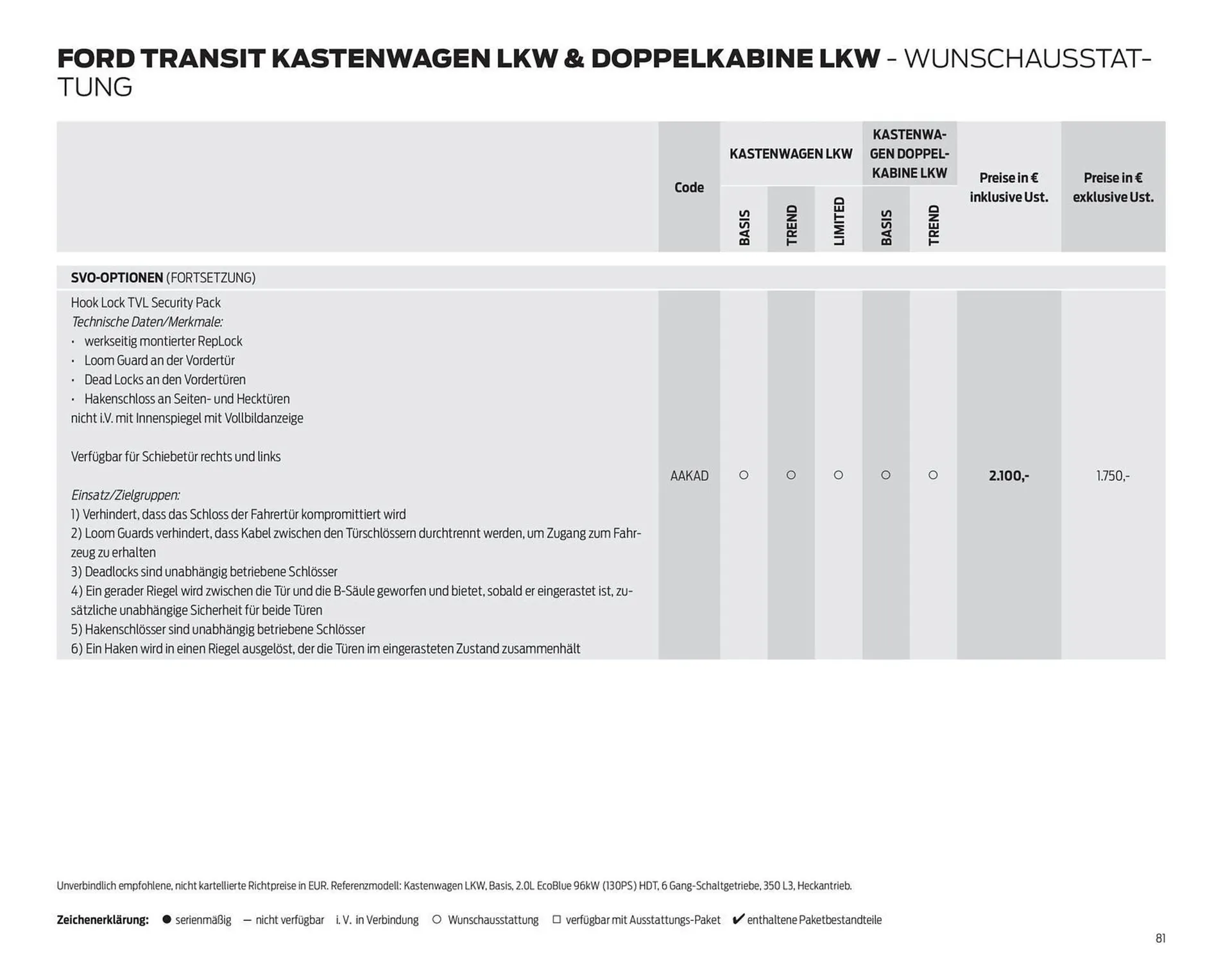 Ford Flugblatt von 24. September bis 3. Februar 2026 - Flugblätt seite  81