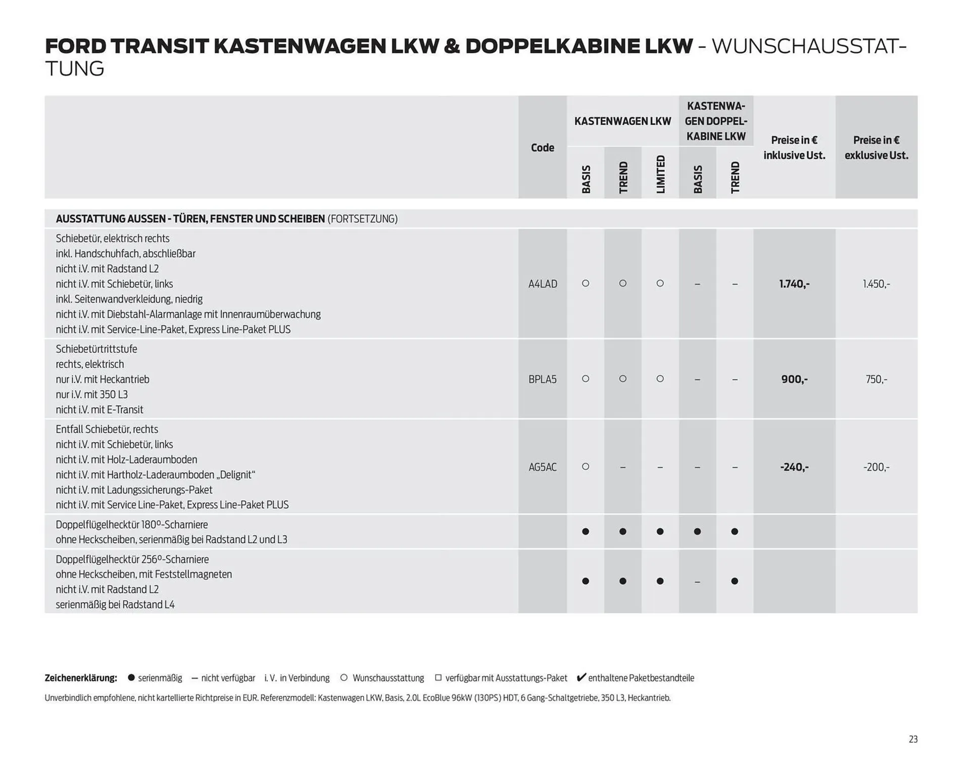 Ford Flugblatt von 24. September bis 3. Februar 2026 - Flugblätt seite  23