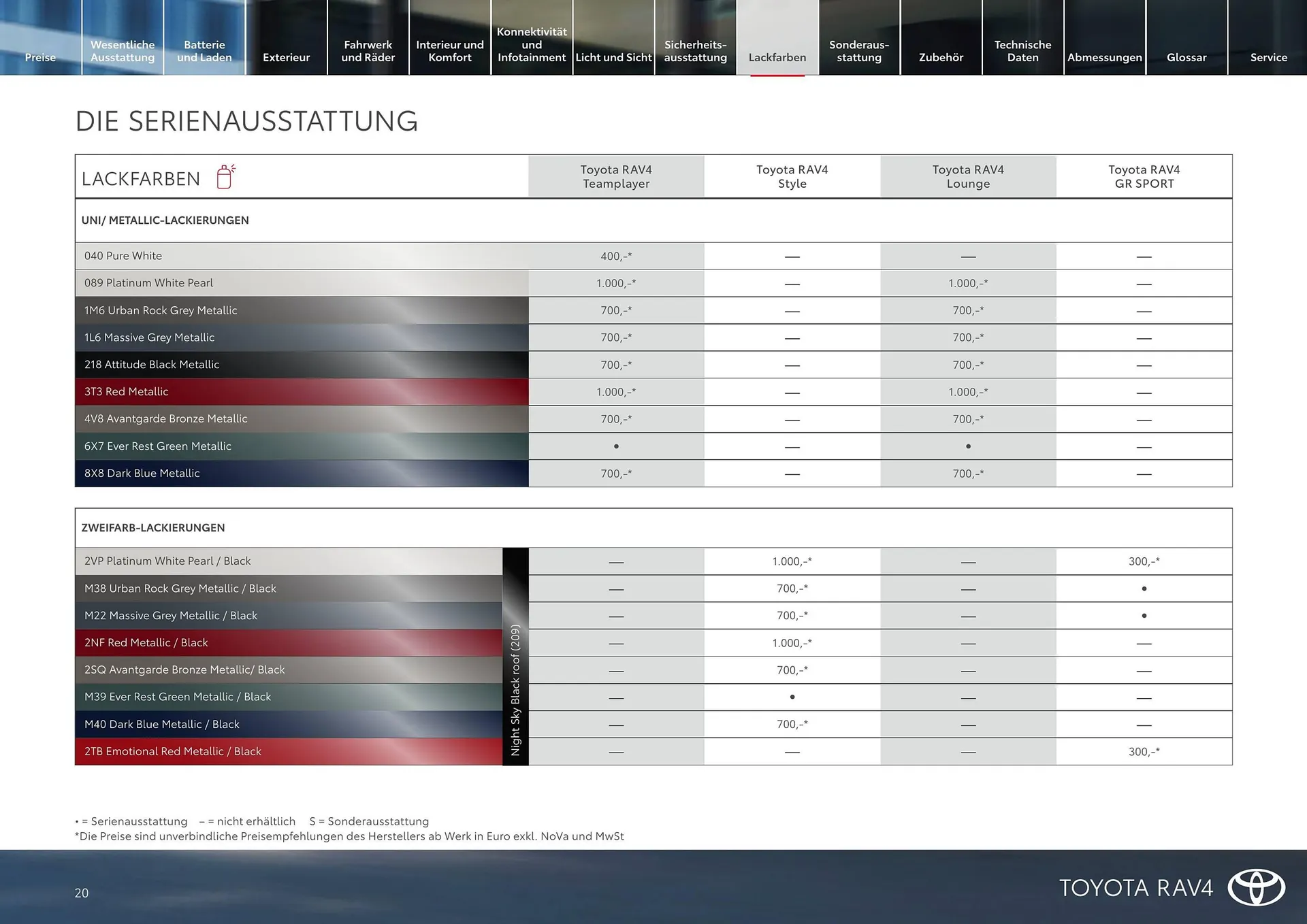 Toyota Flugblatt von 1. April bis 30. April 2026 - Flugblätt seite  20