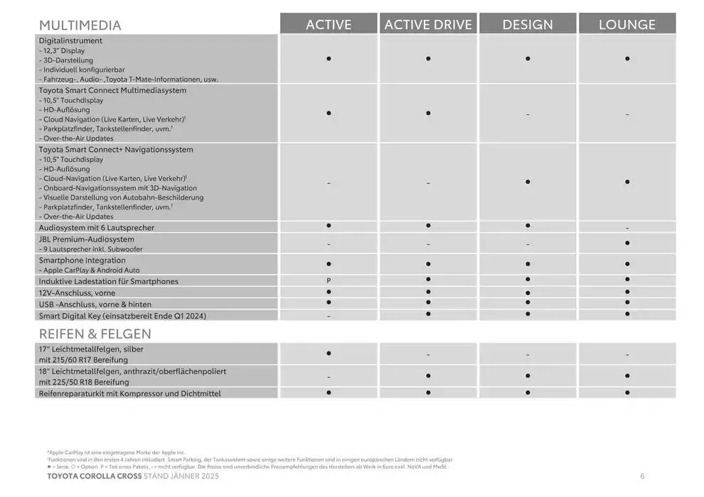 Angebote für Schnäppchenjäger von 4. Jänner bis 4. Jänner 2026 - Flugblätt seite  6