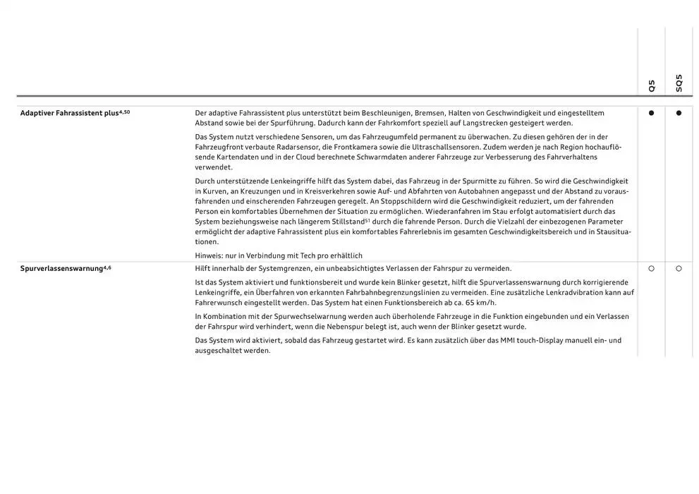 Audi Q5 SUV von 6. Dezember bis 6. Dezember 2025 - Flugblätt seite  82