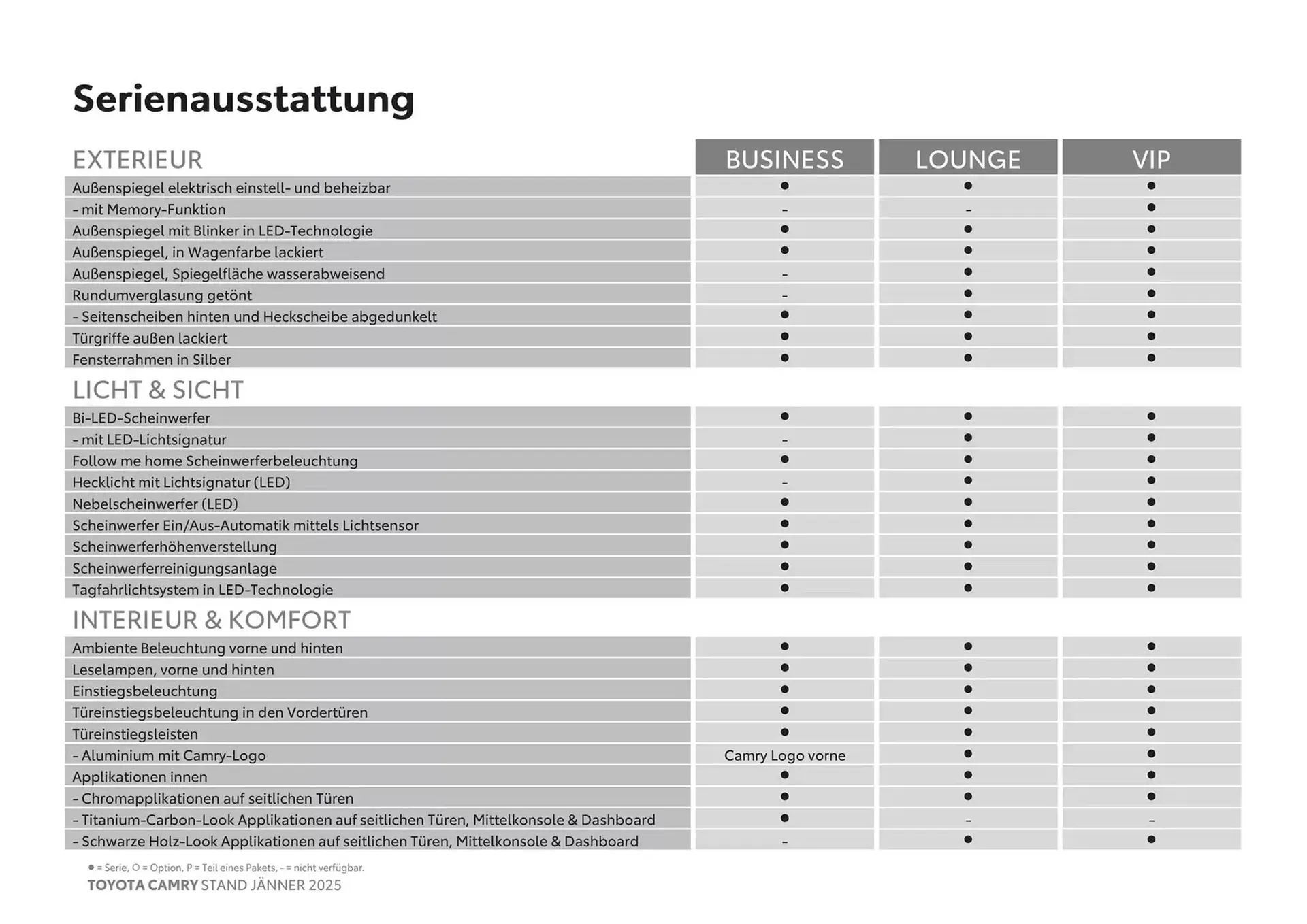 Toyota Flugblatt von 4. Jänner bis 4. Jänner 2026 - Flugblätt seite  5