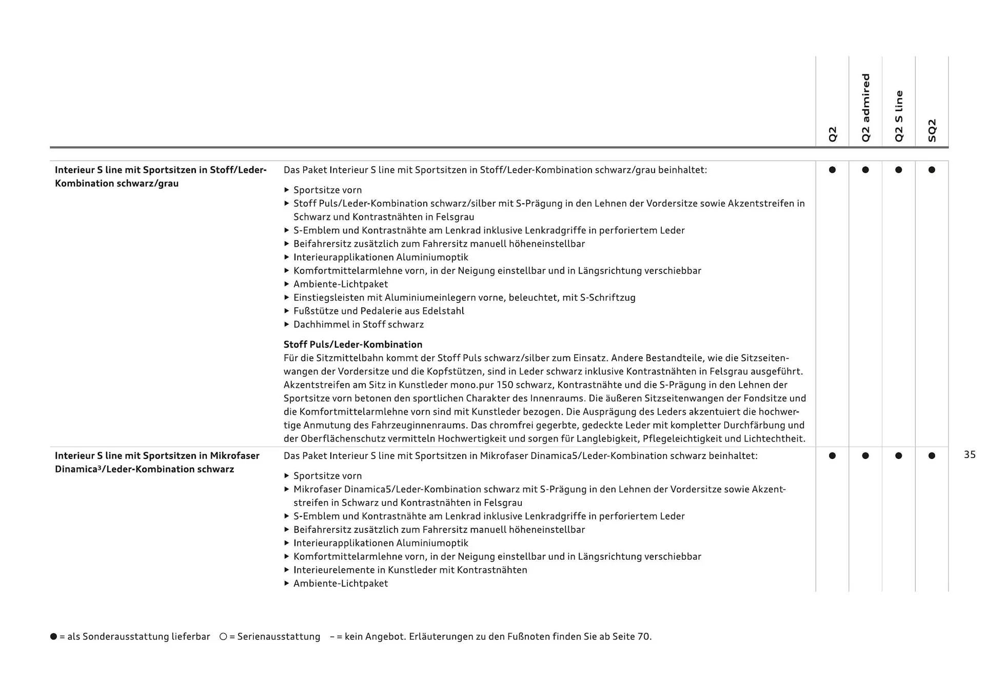 Audi Flugblatt von 20. November bis 22. Juli 2026 - Flugblätt seite  37
