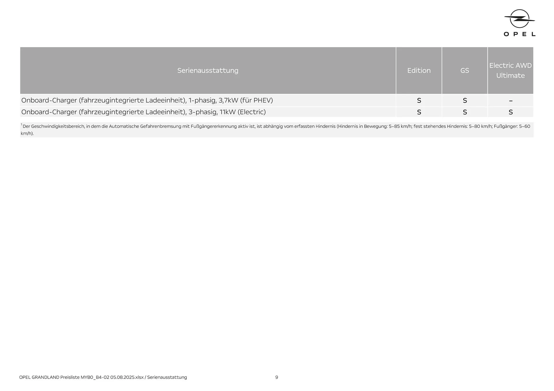 Opel Flugblatt von 18. August bis 18. November 2025 - Flugblätt seite  9