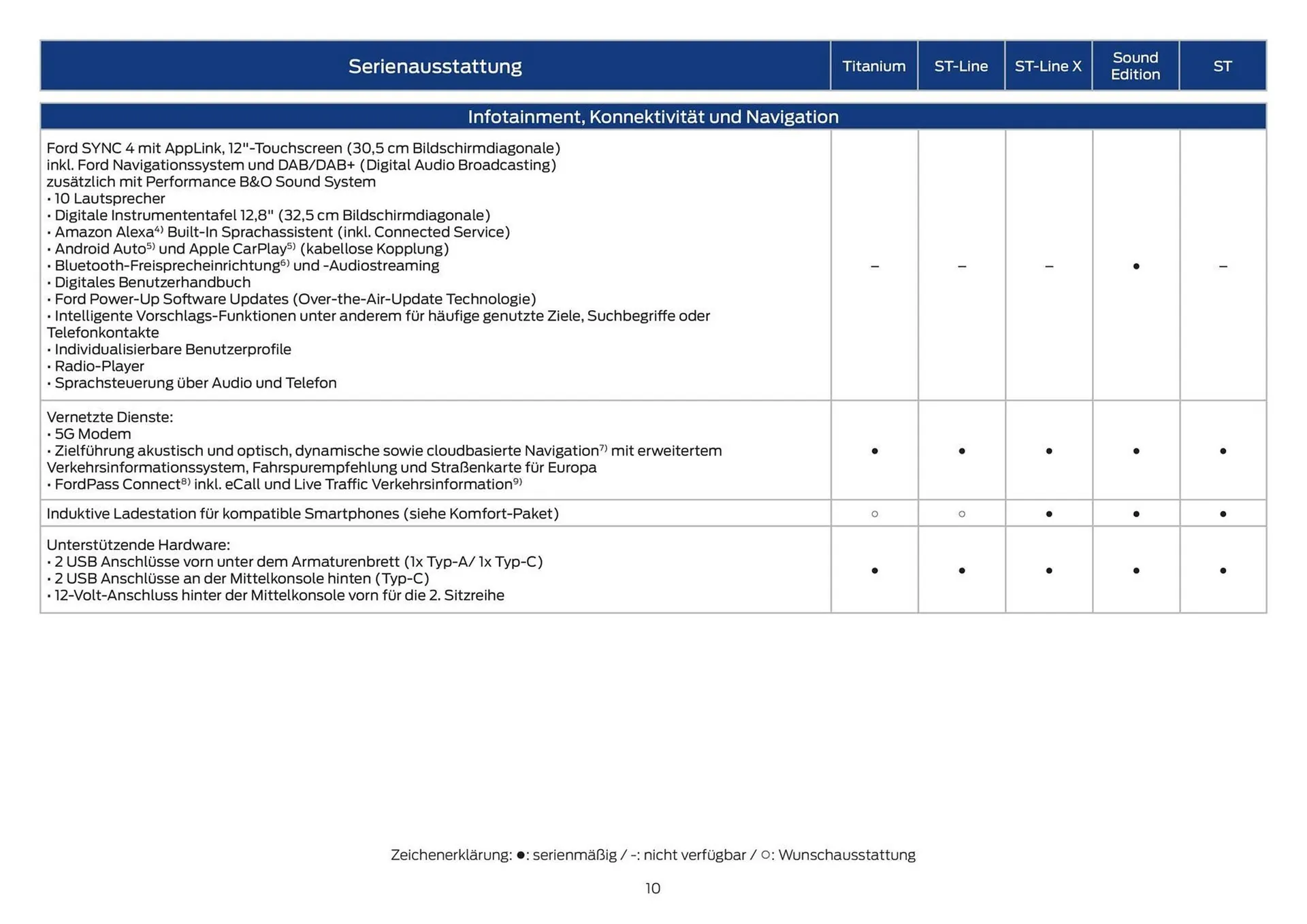 Ford Flugblatt von 14. Oktober bis 28. Oktober 2025 - Flugblätt seite  10