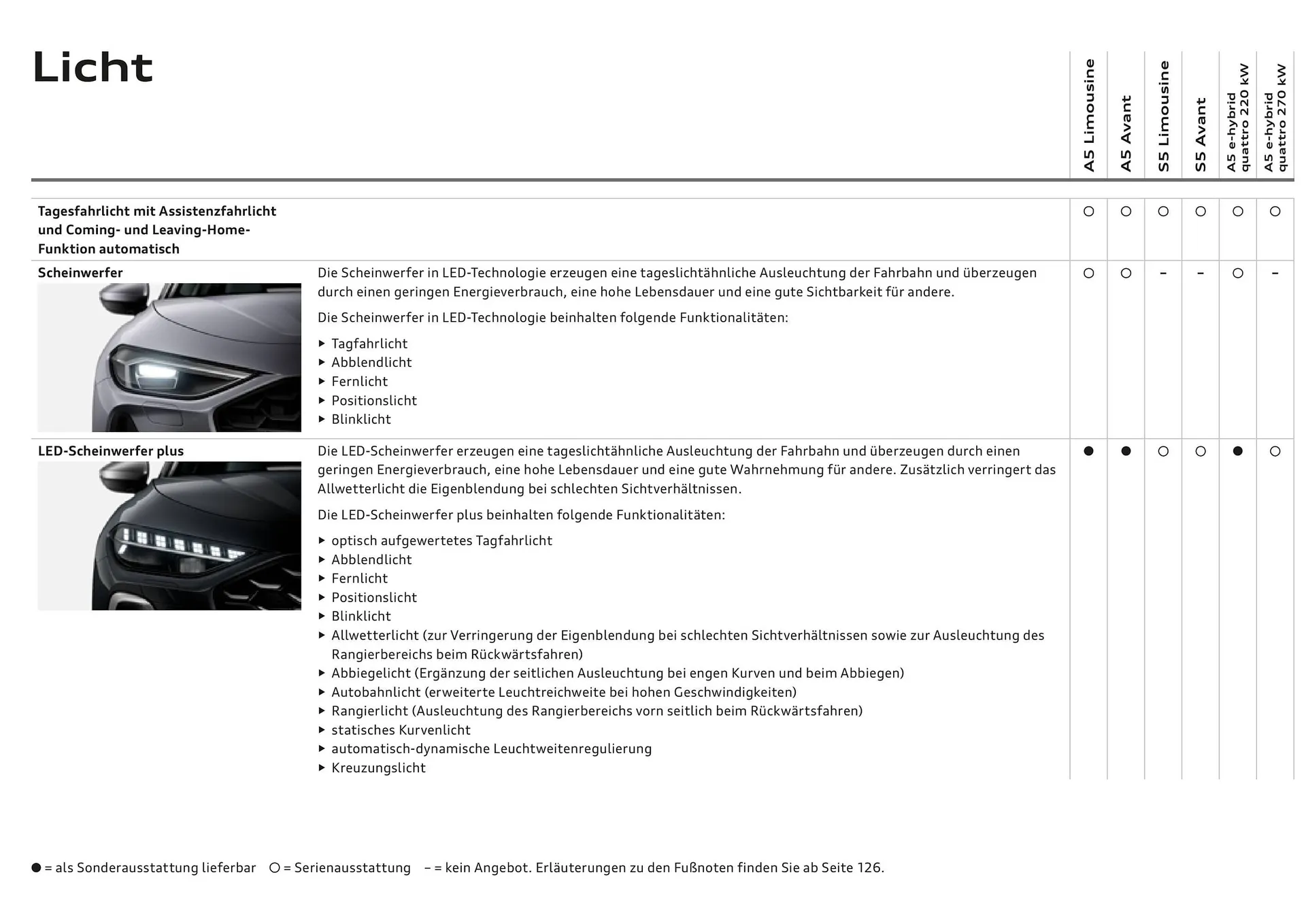 Audi Flugblatt von 20. November bis 22. Juli 2026 - Flugblätt seite 40