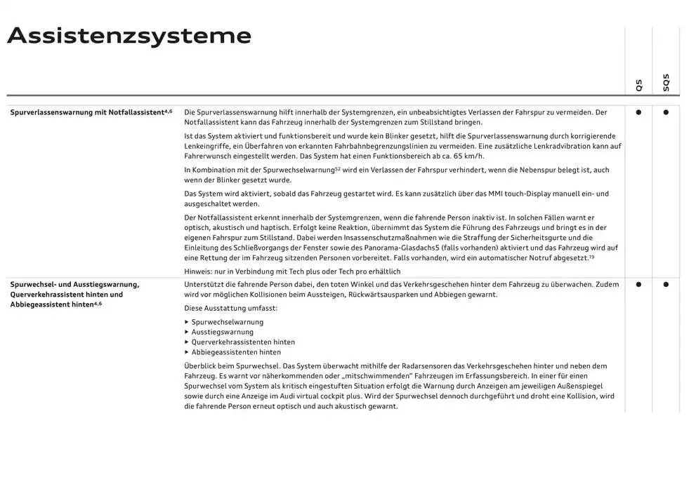 Audi Q5 SUV von 6. Dezember bis 6. Dezember 2025 - Flugblätt seite  83
