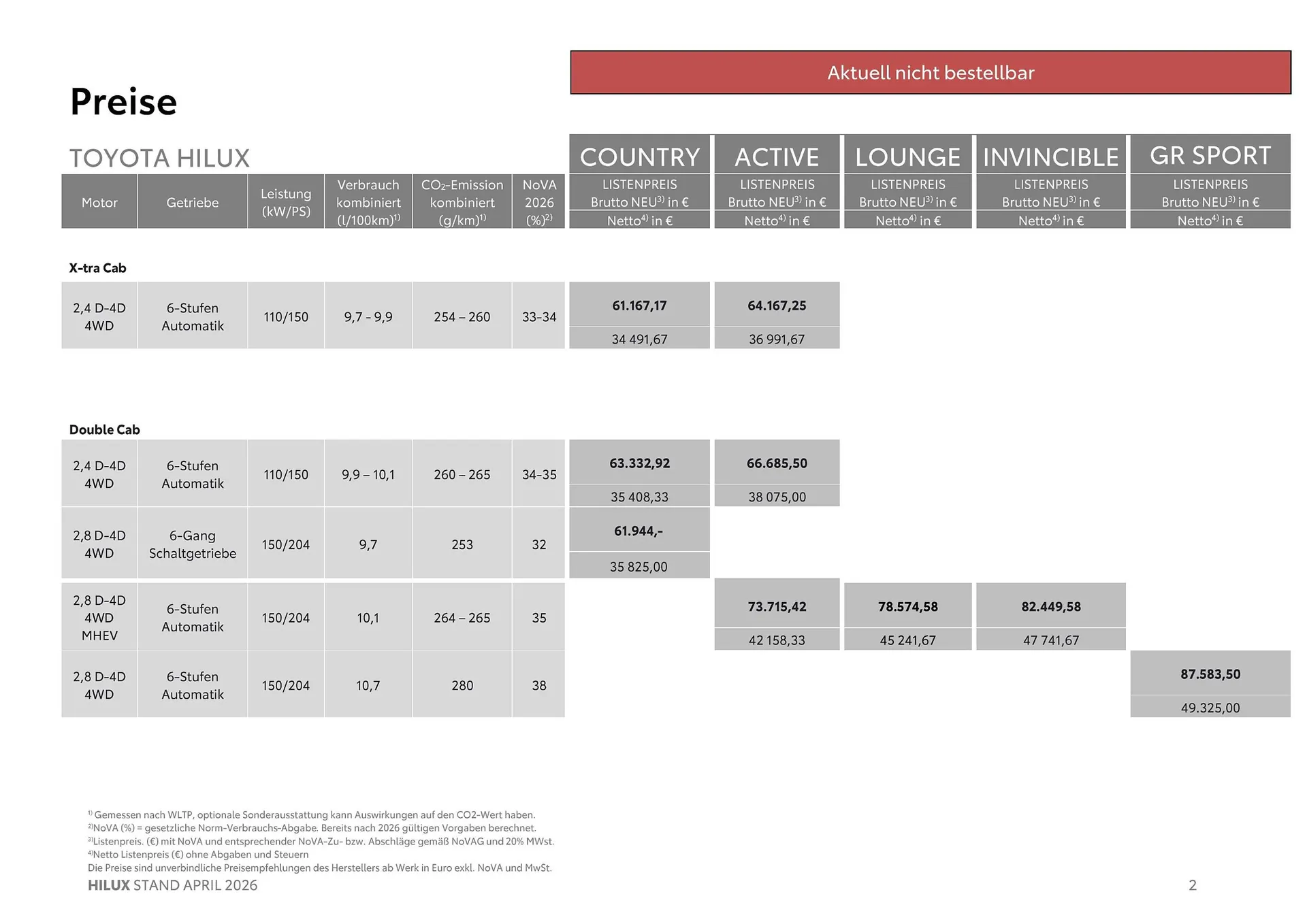 Toyota Flugblatt von 1. April bis 20. Oktober 2026 - Flugblätt seite  2