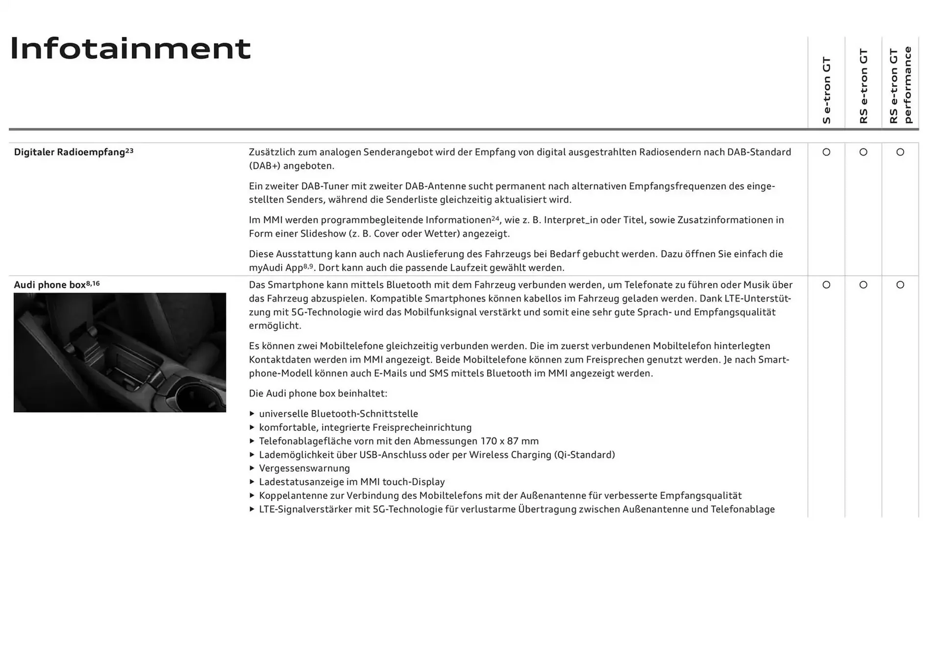 Audi Flugblatt von 20. November bis 20. November 2025 - Flugblätt seite  62