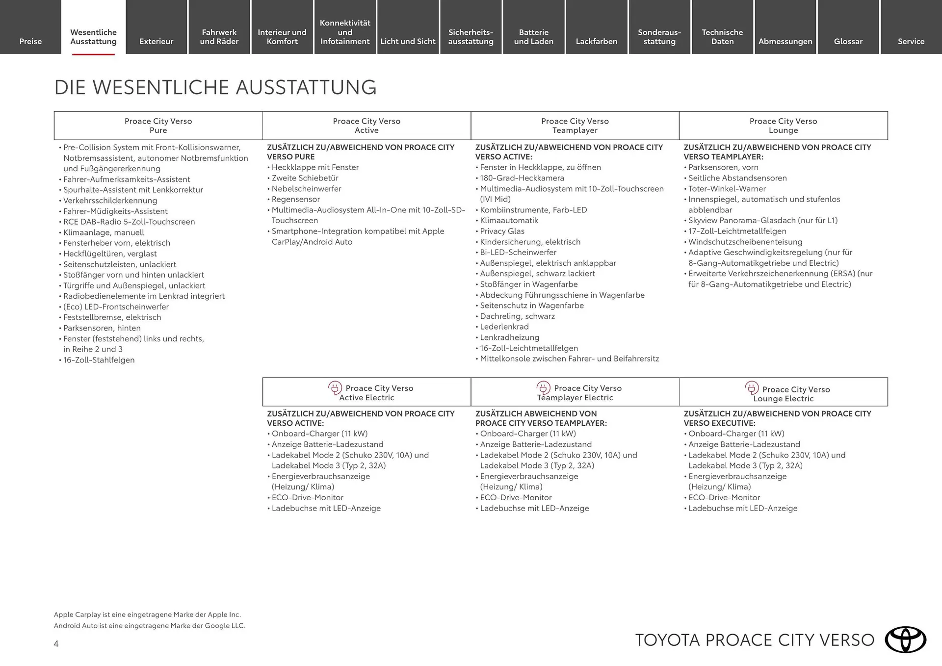 Toyota Flugblatt von 1. April bis 30. April 2026 - Flugblätt seite  4
