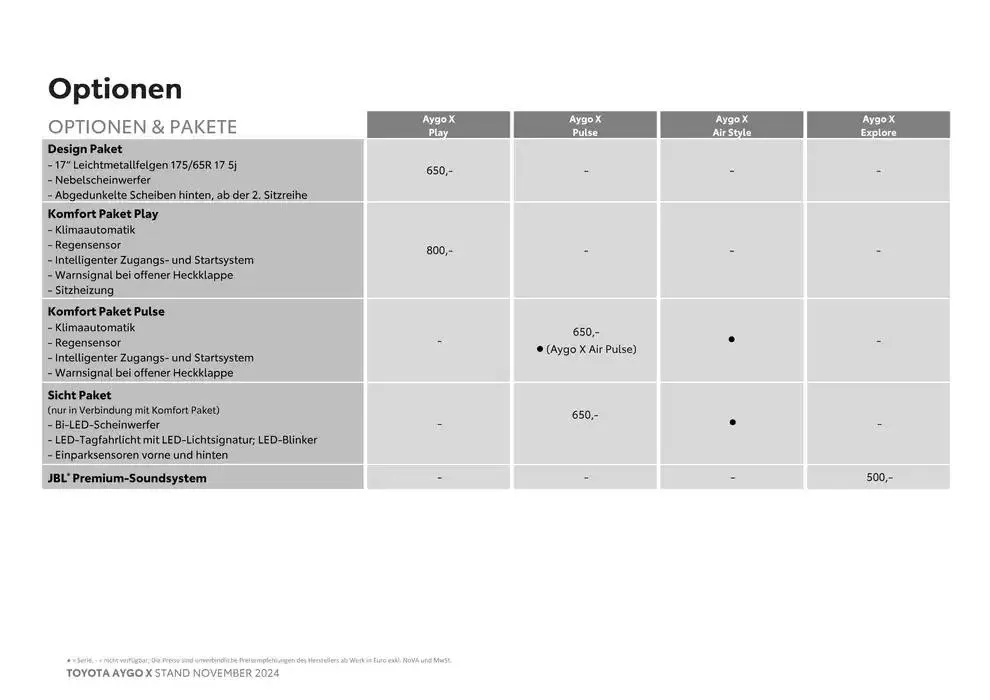 Große Auswahl an Angeboten von 2. November bis 2. November 2025 - Flugblätt seite 11