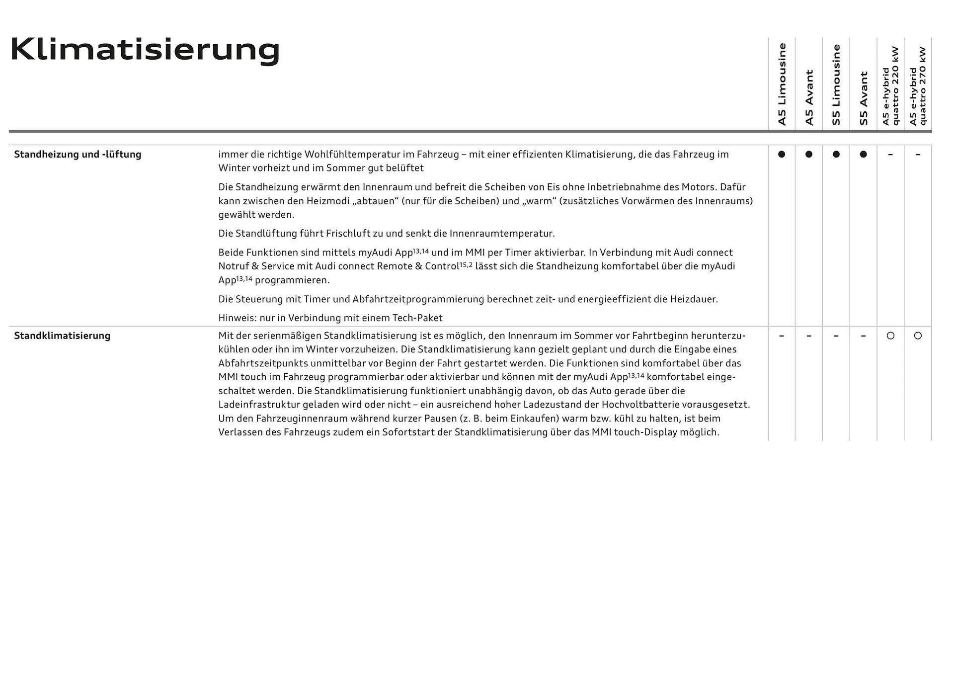 Audi Flugblatt von 20. November bis 22. Juli 2026 - Flugblätt seite  77