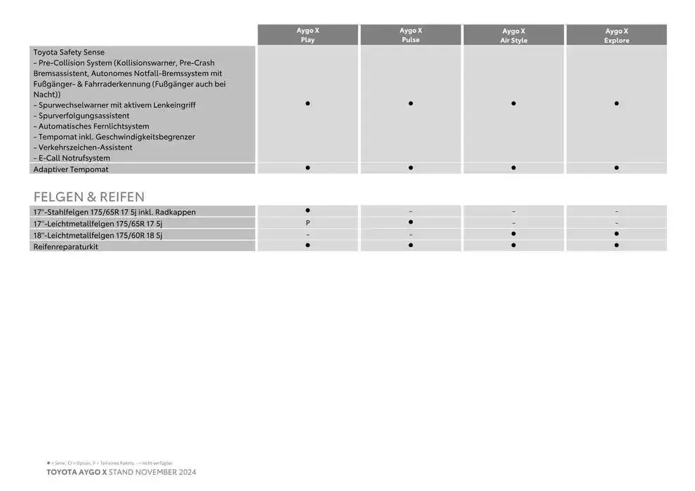Große Auswahl an Angeboten von 2. November bis 2. November 2025 - Flugblätt seite 9