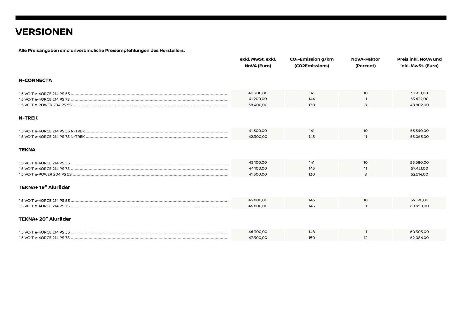 Nissan Flugblatt von 1. Dezember bis 6. Juli 2026 - Flugblätt seite  2