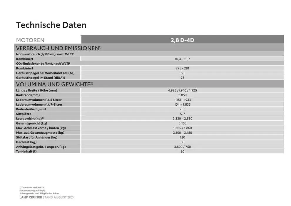 Toyota Land Cruiser von 11. Oktober bis 11. Oktober 2025 - Flugblätt seite 14