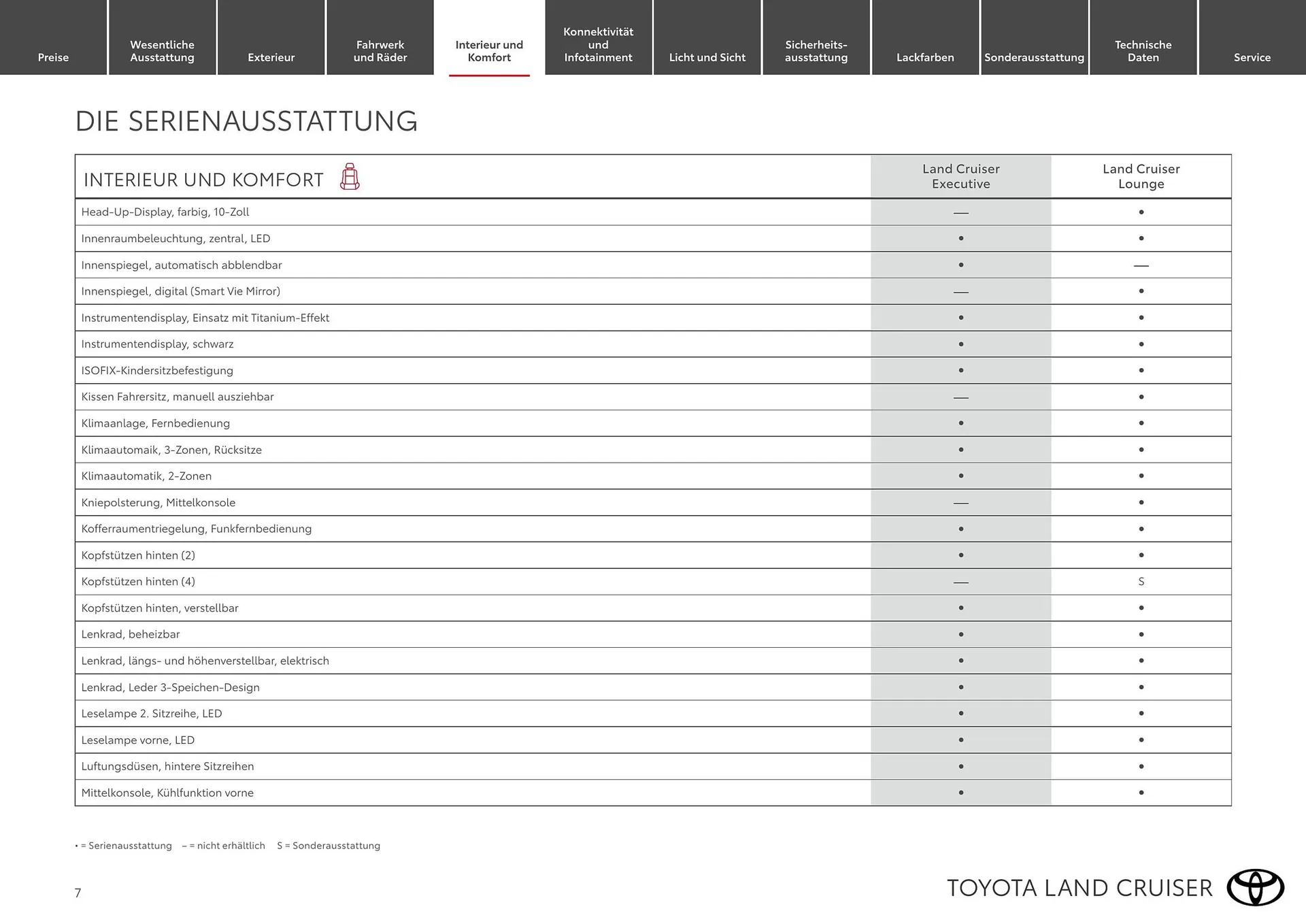 Toyota Flugblatt von 1. April bis 30. April 2026 - Flugblätt seite 7