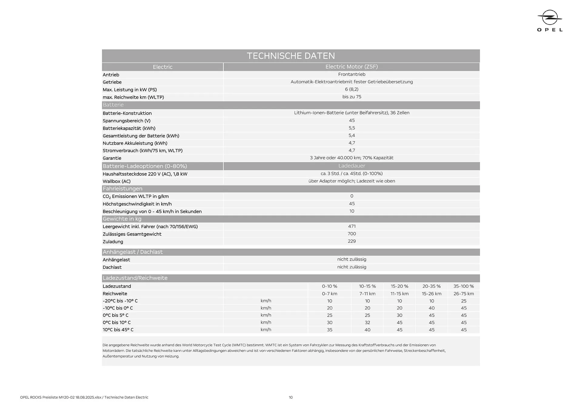 Opel Flugblatt von 18. August bis 18. November 2025 - Flugblätt seite 10