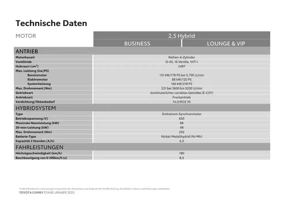 Attraktive Sonderangebote für alle von 4. Jänner bis 4. Jänner 2026 - Flugblätt seite 13