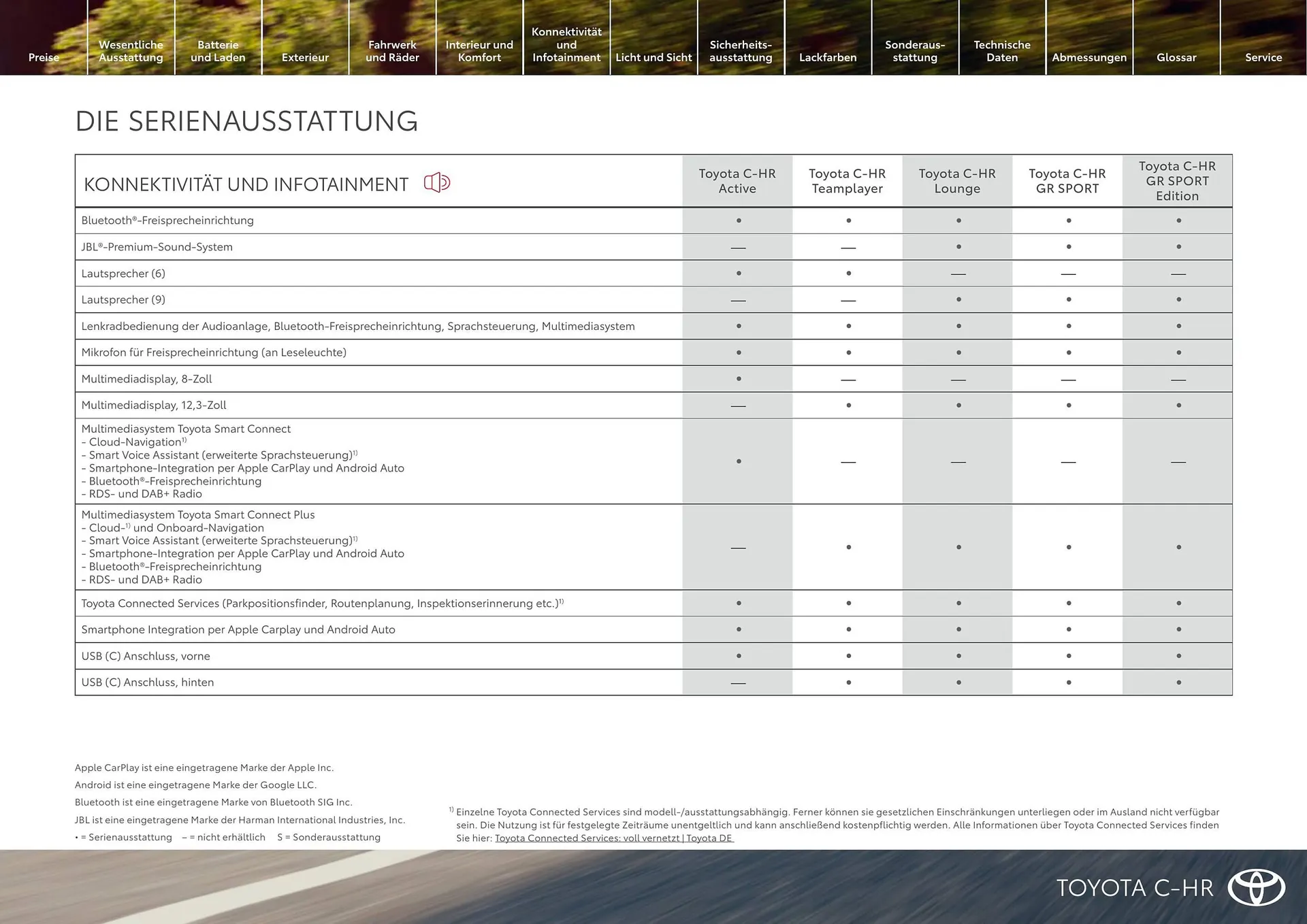 Toyota Flugblatt von 1. April bis 30. April 2026 - Flugblätt seite  14