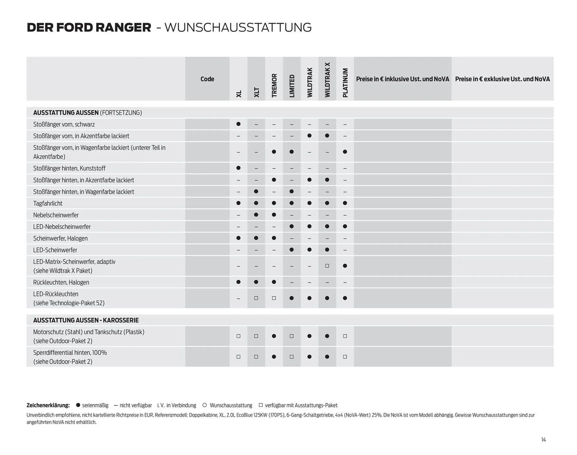 Ford Flugblatt von 17. September bis 23. Dezember 2025 - Flugblätt seite 14