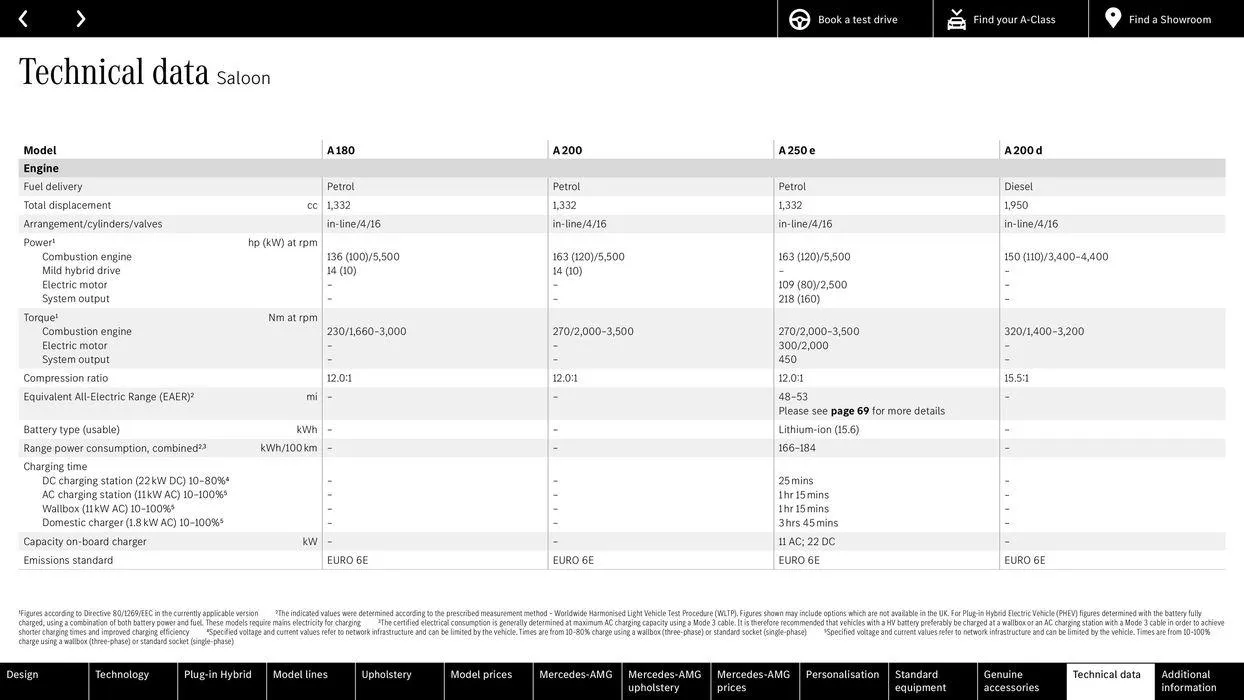 New A-Class von 15. Februar bis 15. Februar 2025 - Flugblätt seite 67