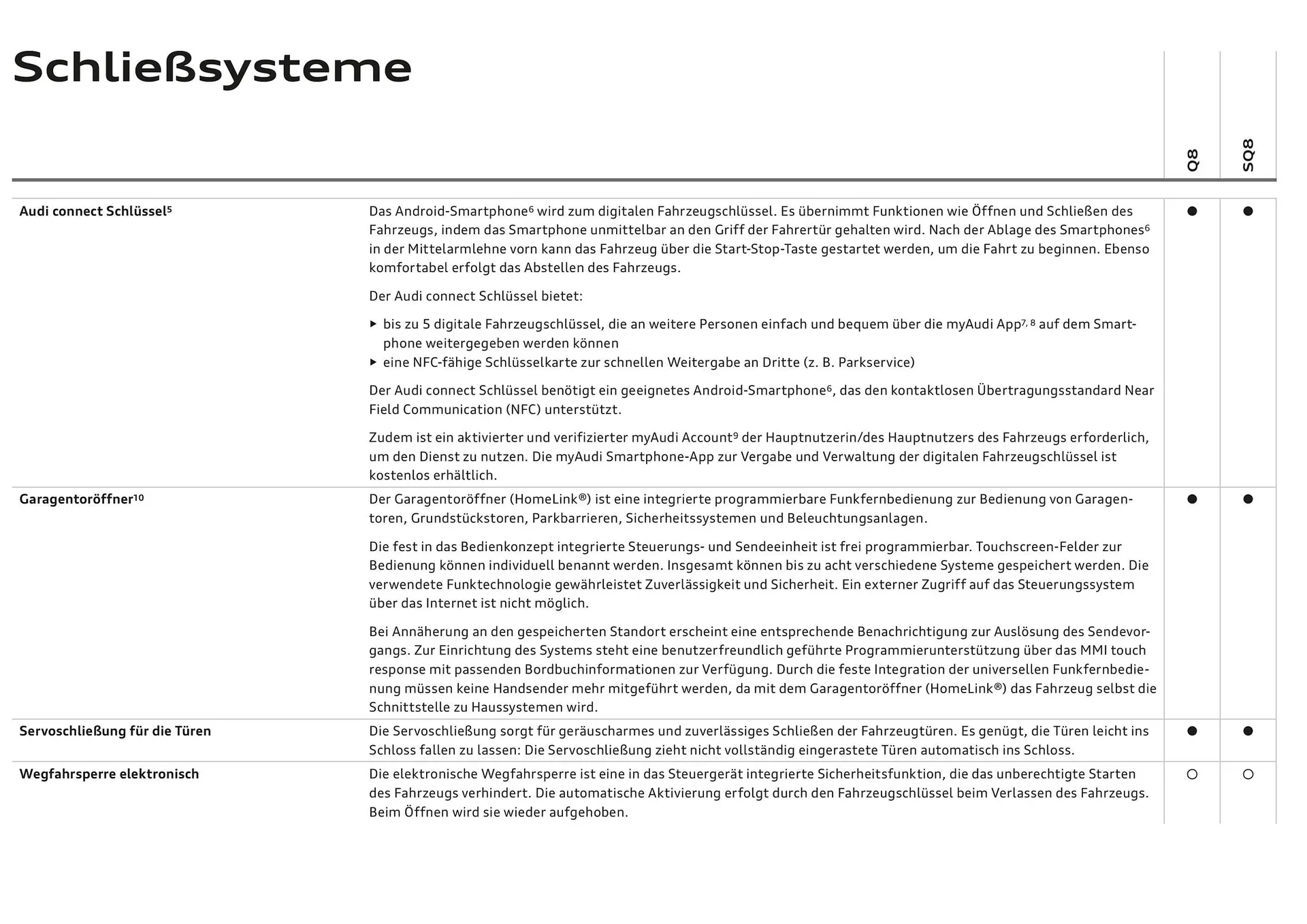 Audi Flugblatt von 20. November bis 22. Juli 2026 - Flugblätt seite 35