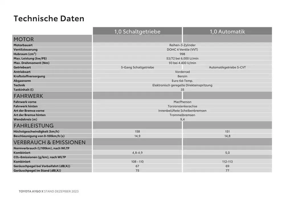 Neue Angebote zum Entdecken von 8. Oktober bis 8. Oktober 2025 - Flugblätt seite 21