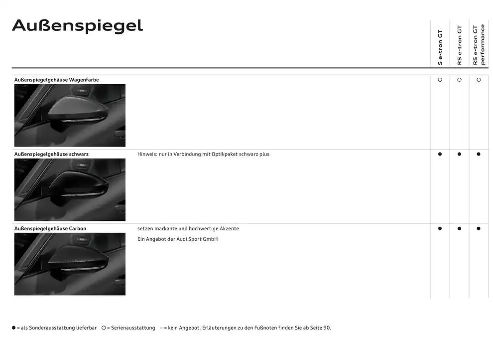 Audi RS e-tron GT von 20. November bis 20. November 2025 - Flugblätt seite  27
