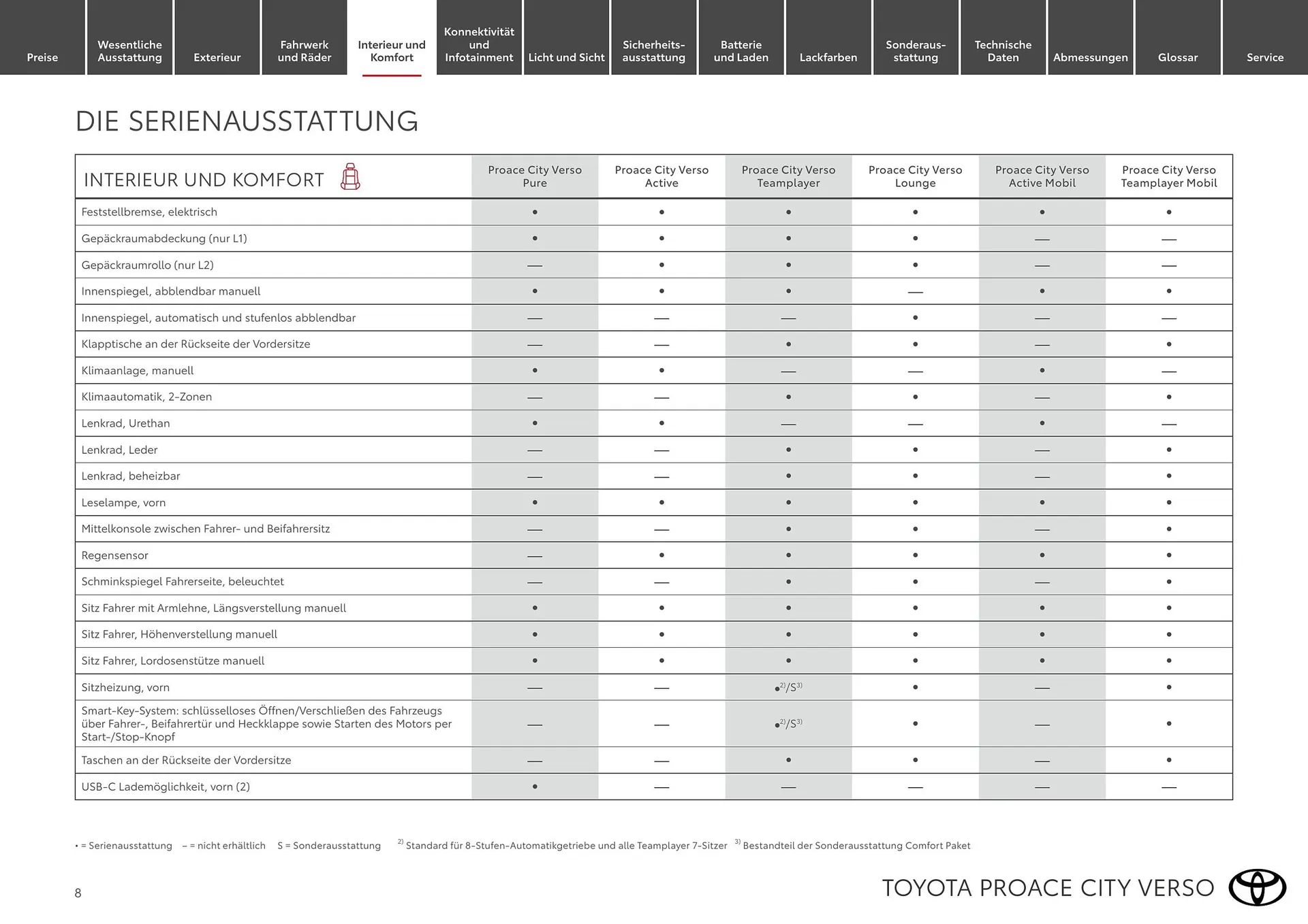 Toyota Flugblatt von 1. April bis 30. April 2026 - Flugblätt seite  8