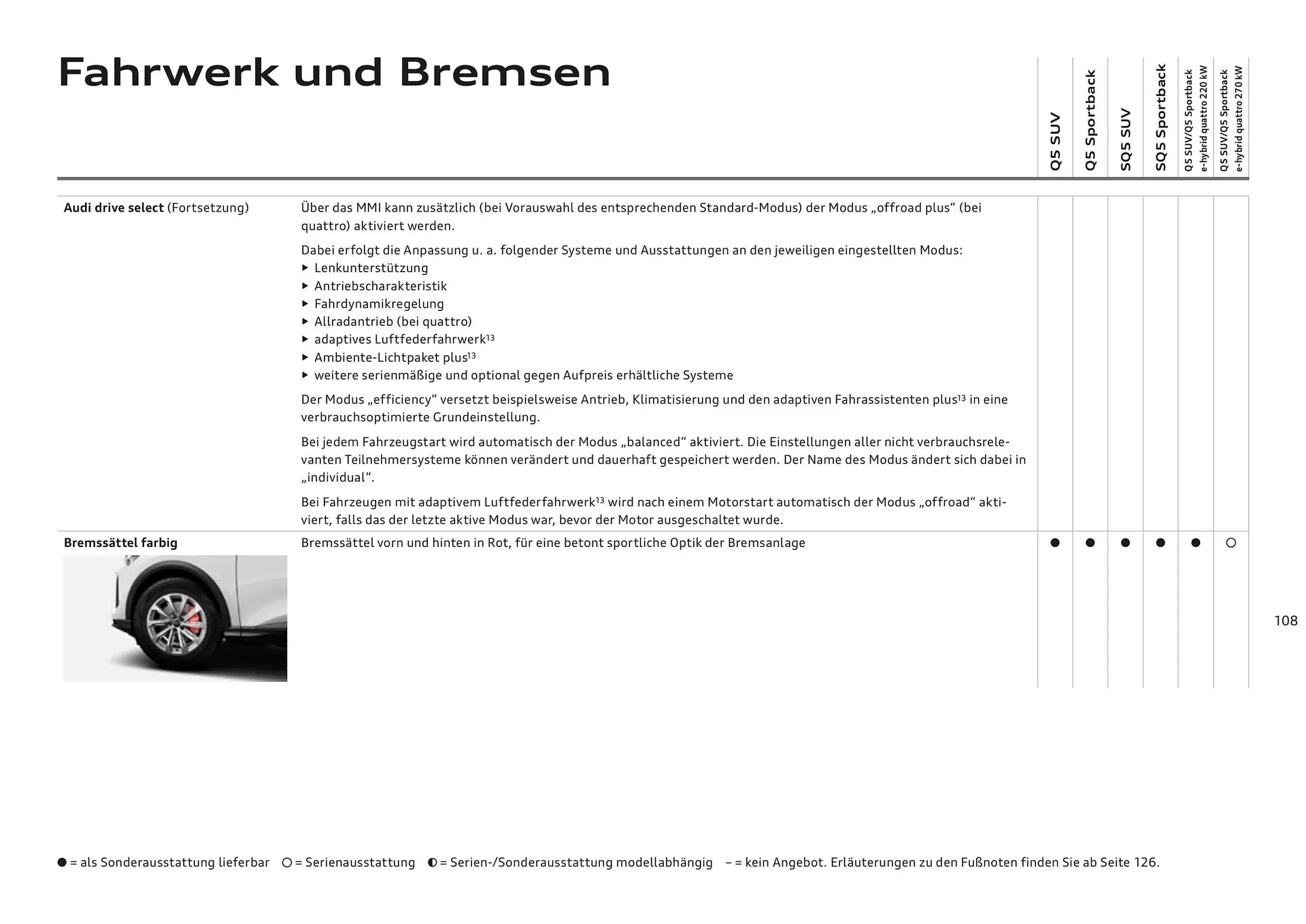 Audi Flugblatt von 20. November bis 22. Juli 2026 - Flugblätt seite  108