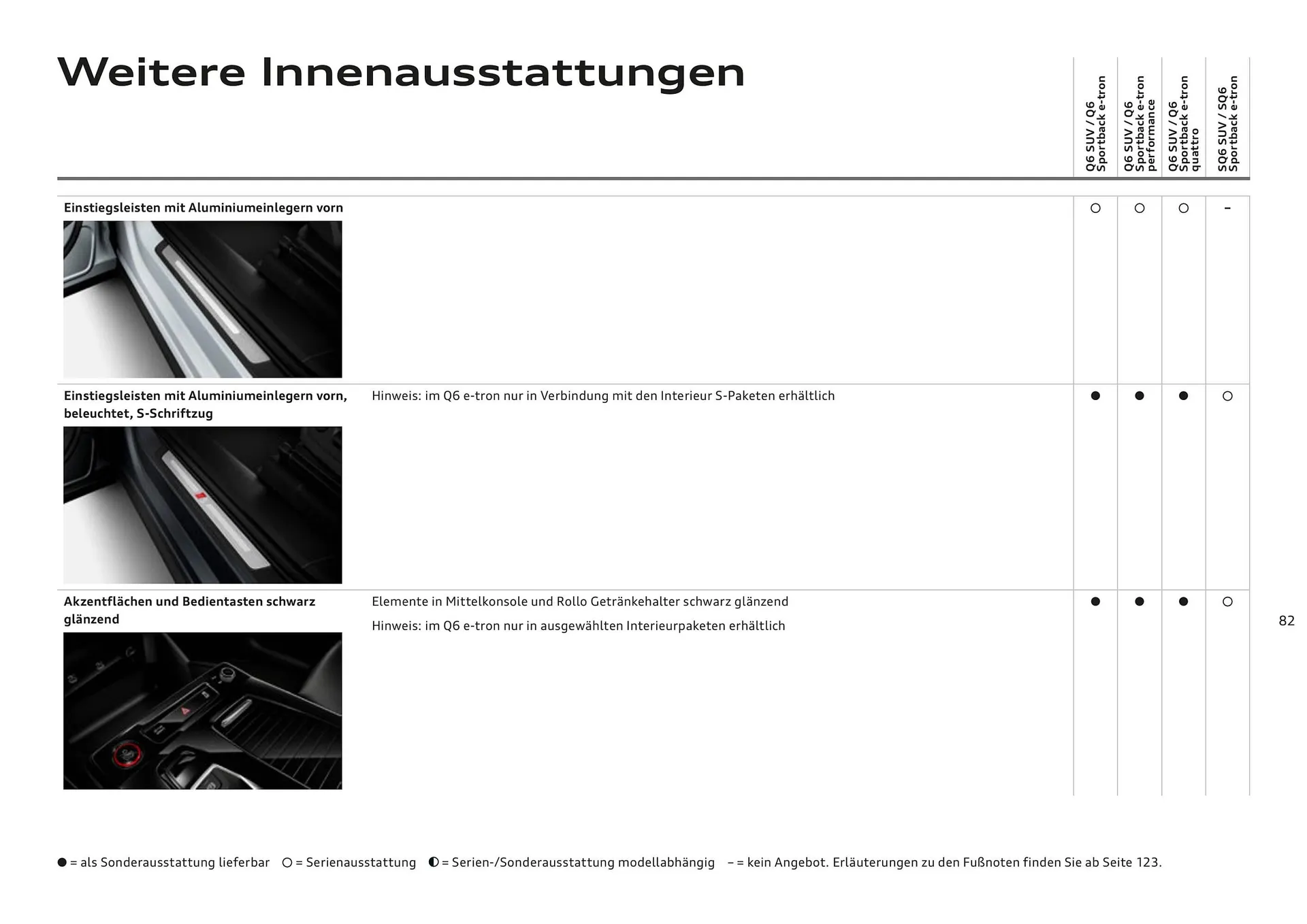 Audi Flugblatt von 20. November bis 22. Juli 2026 - Flugblätt seite  82